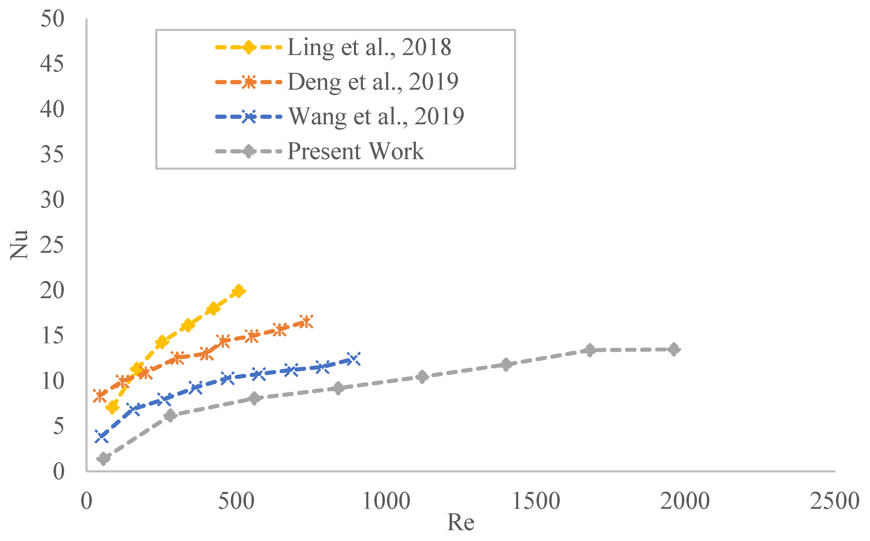 Fluids 07 00149 g004 550