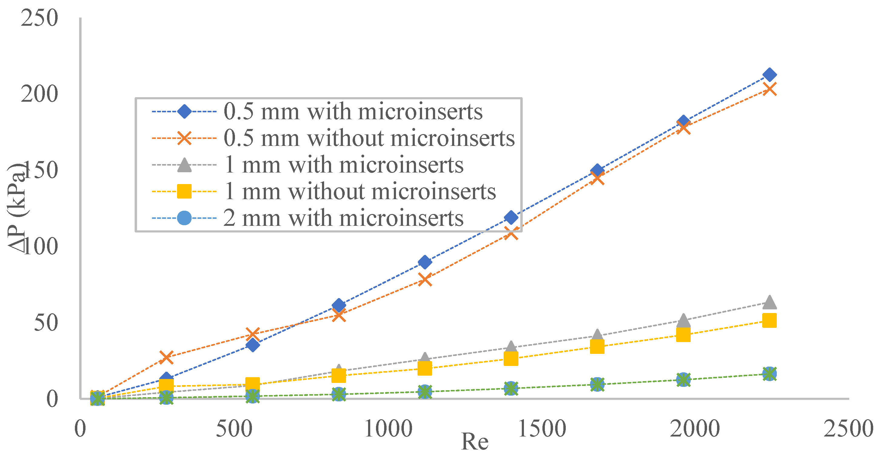 Fluids 07 00149 g006 550