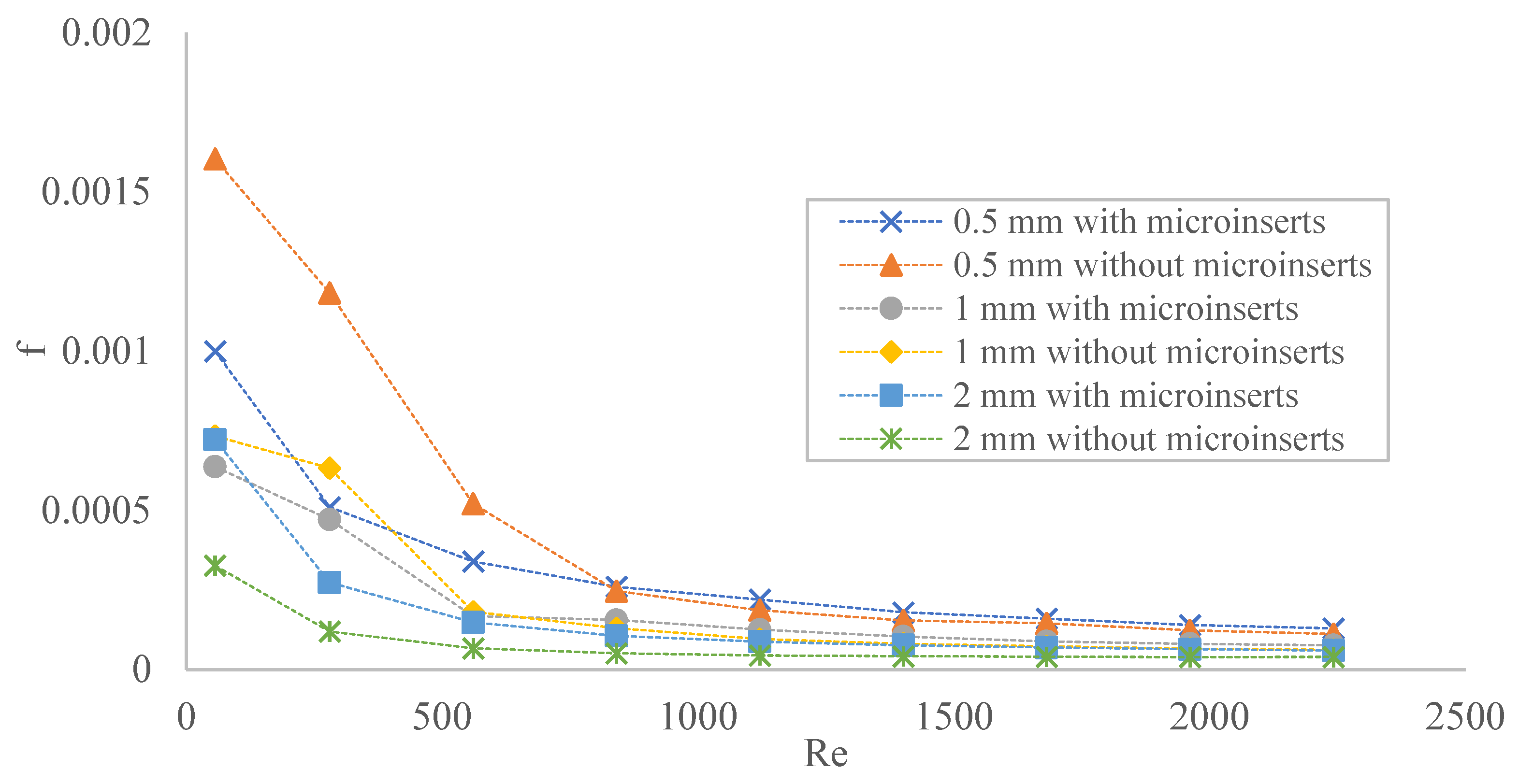 Fluids 07 00149 g007 550
