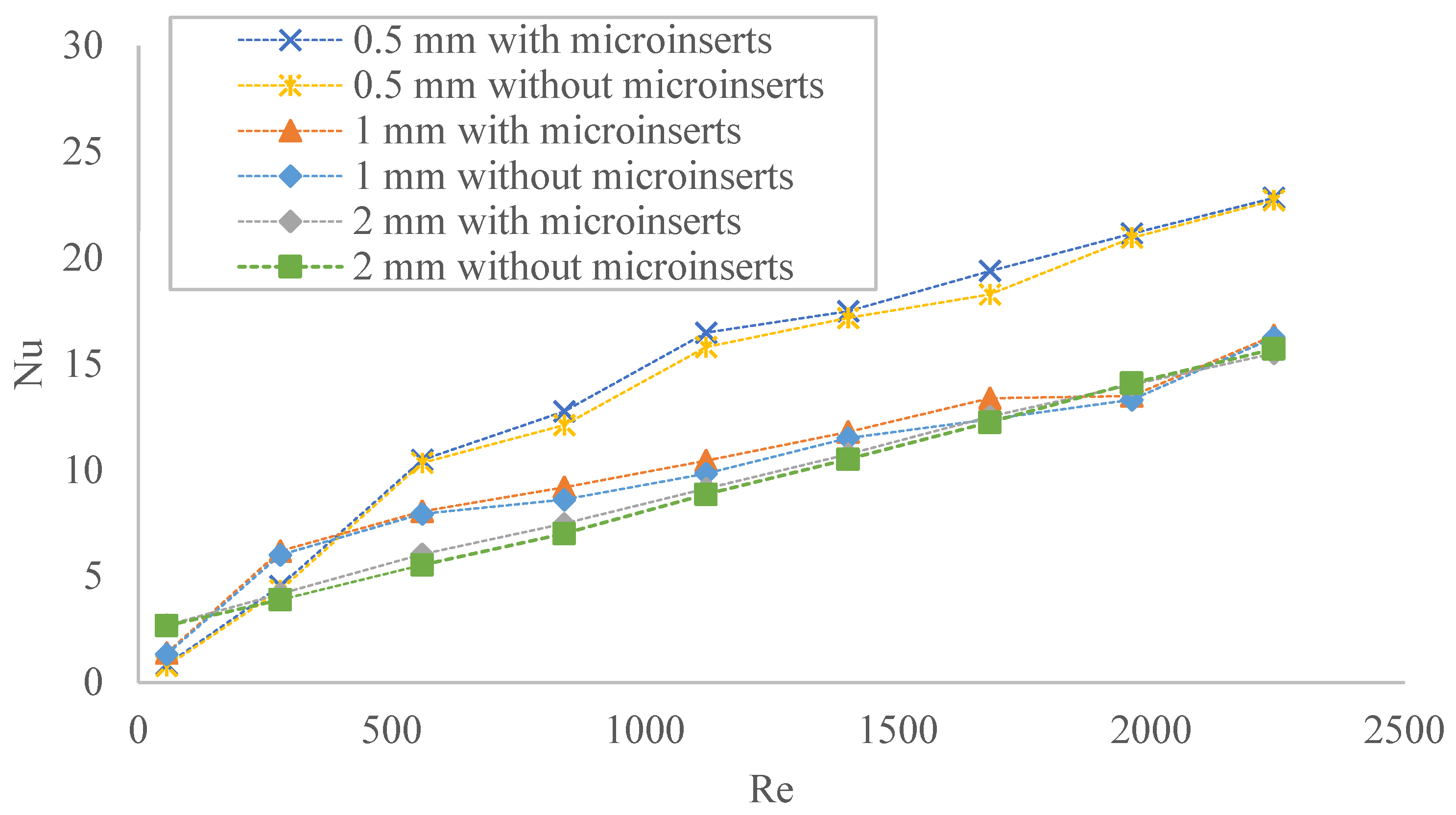Fluids 07 00149 g008 550
