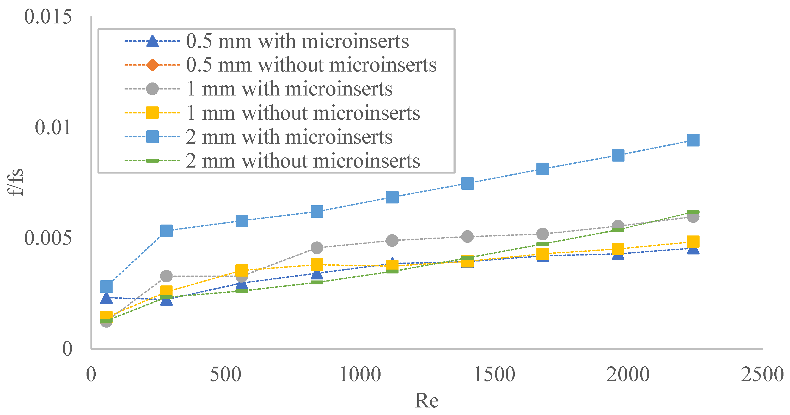 Fluids 07 00149 g009 550