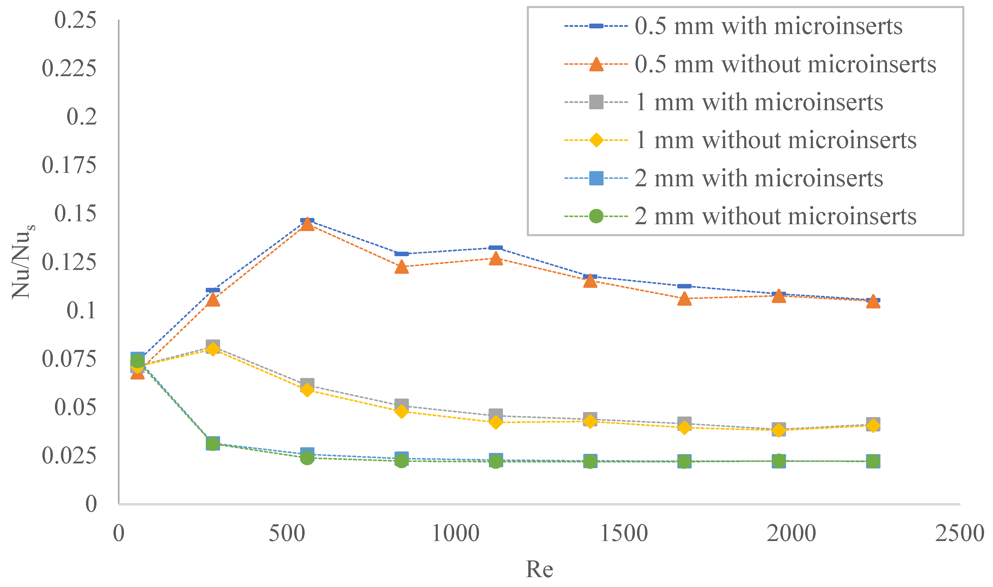 Fluids 07 00149 g010 550
