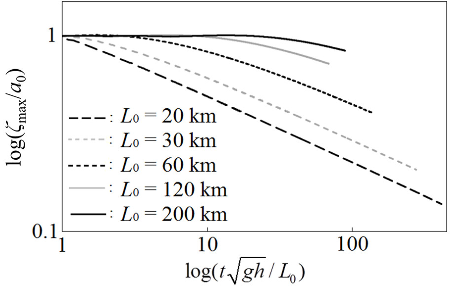 Fluids 07 00150 g002