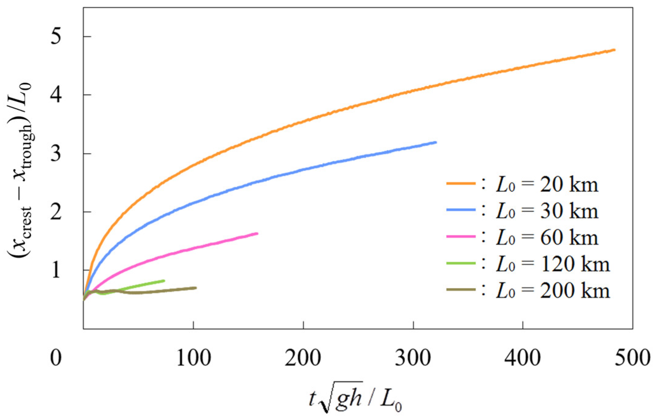 Fluids 07 00150 g007