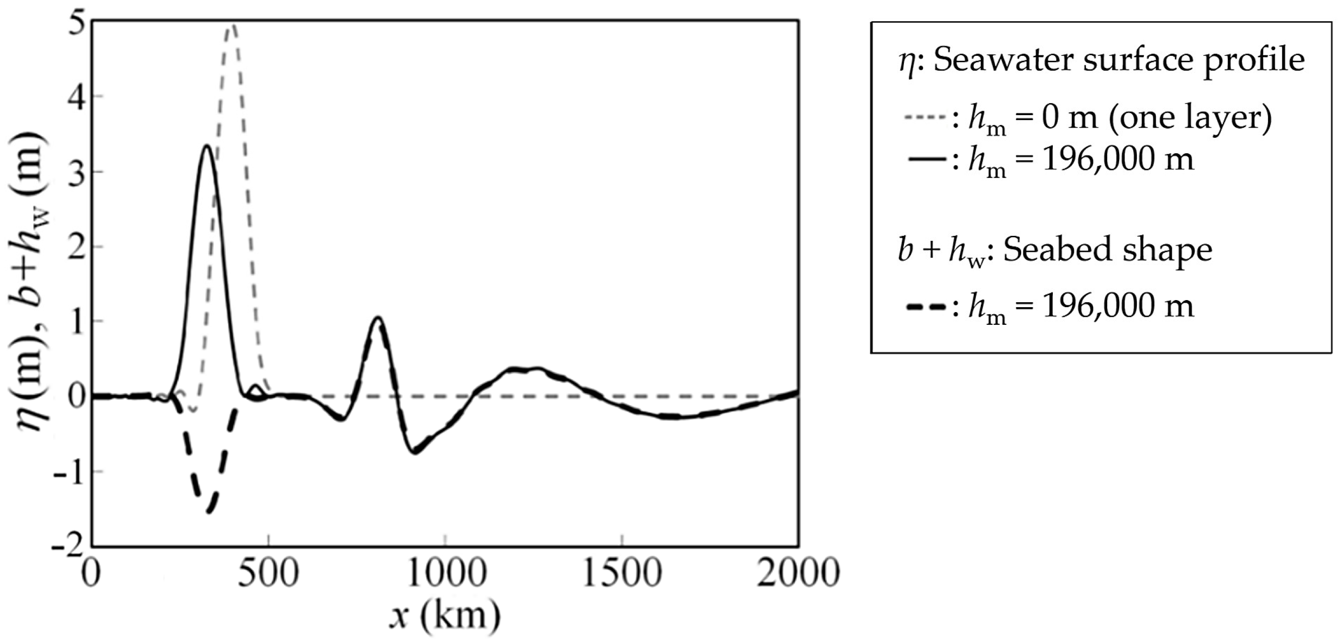 Fluids 07 00150 g012