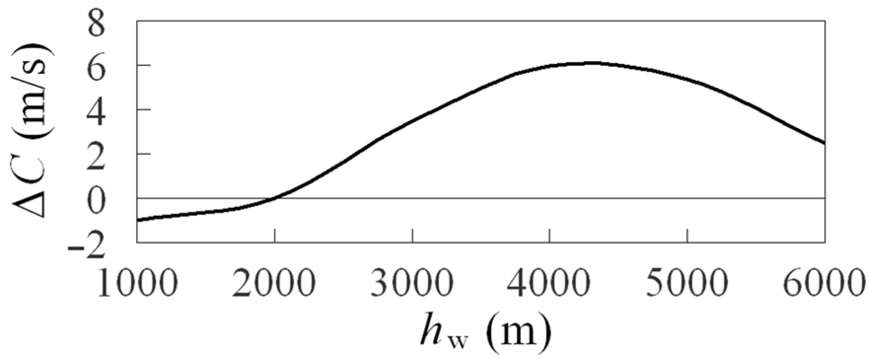 Fluids 07 00150 g014