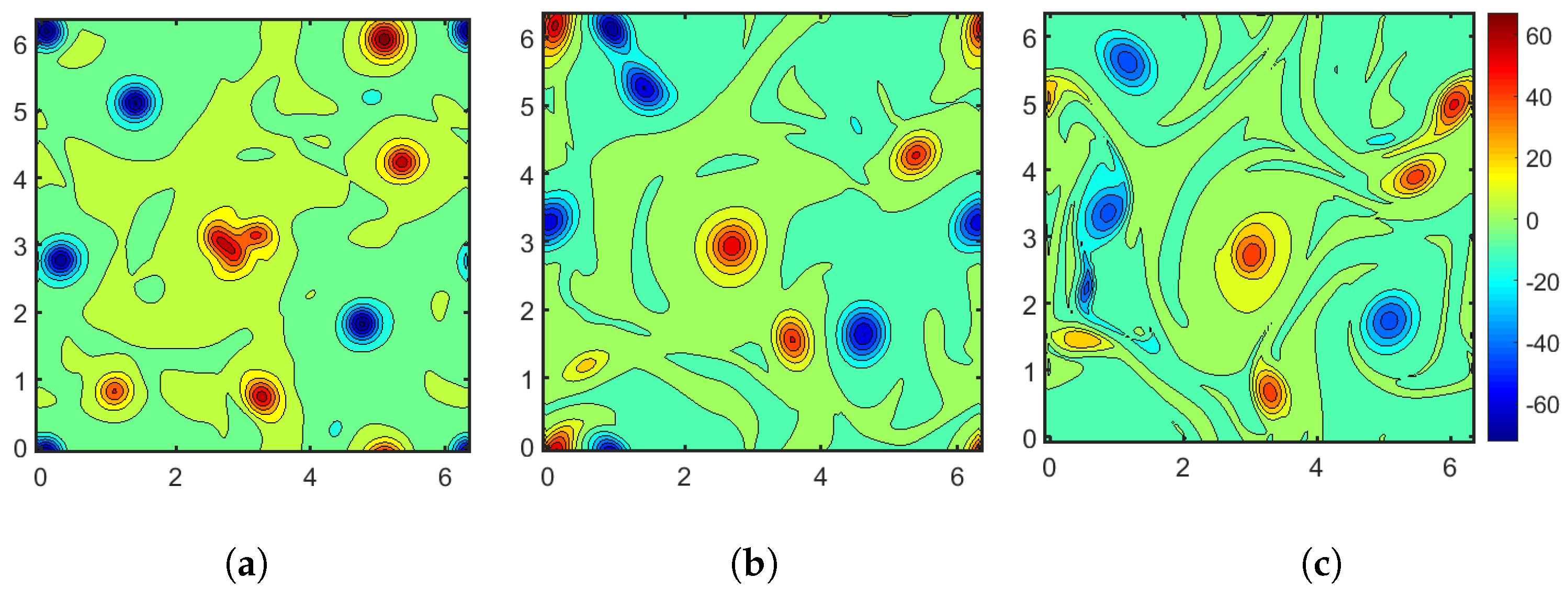Fluids 07 00154 g009