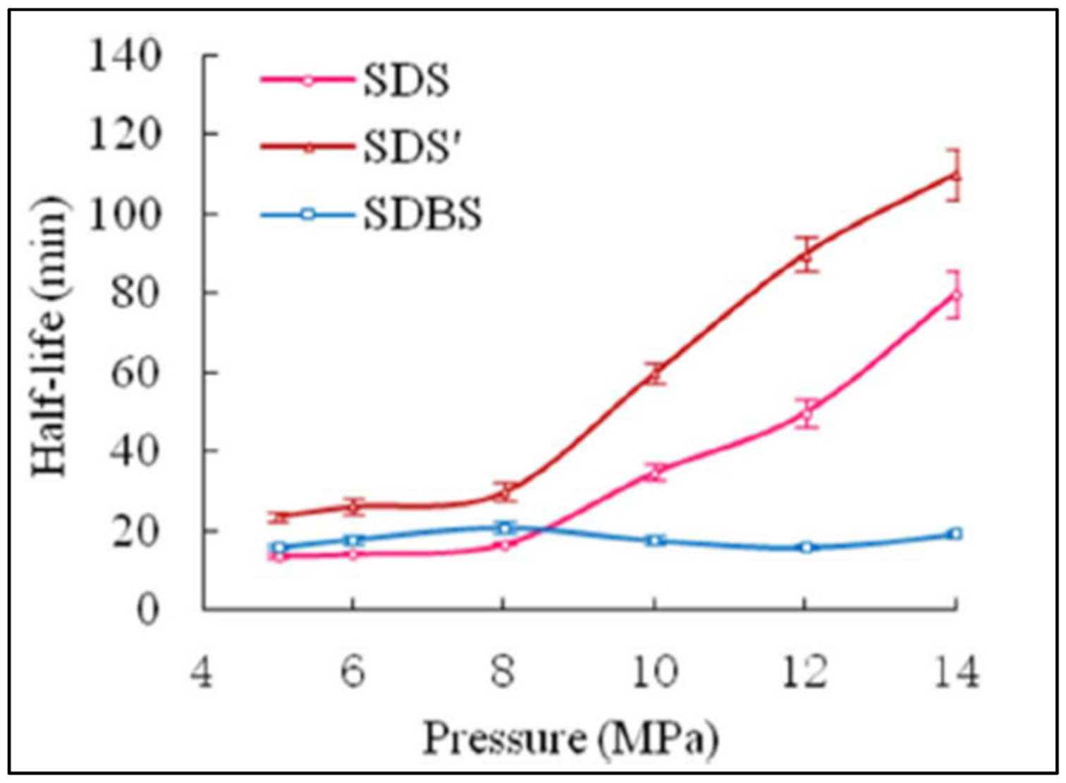 Fluids 07 00156 g017 550