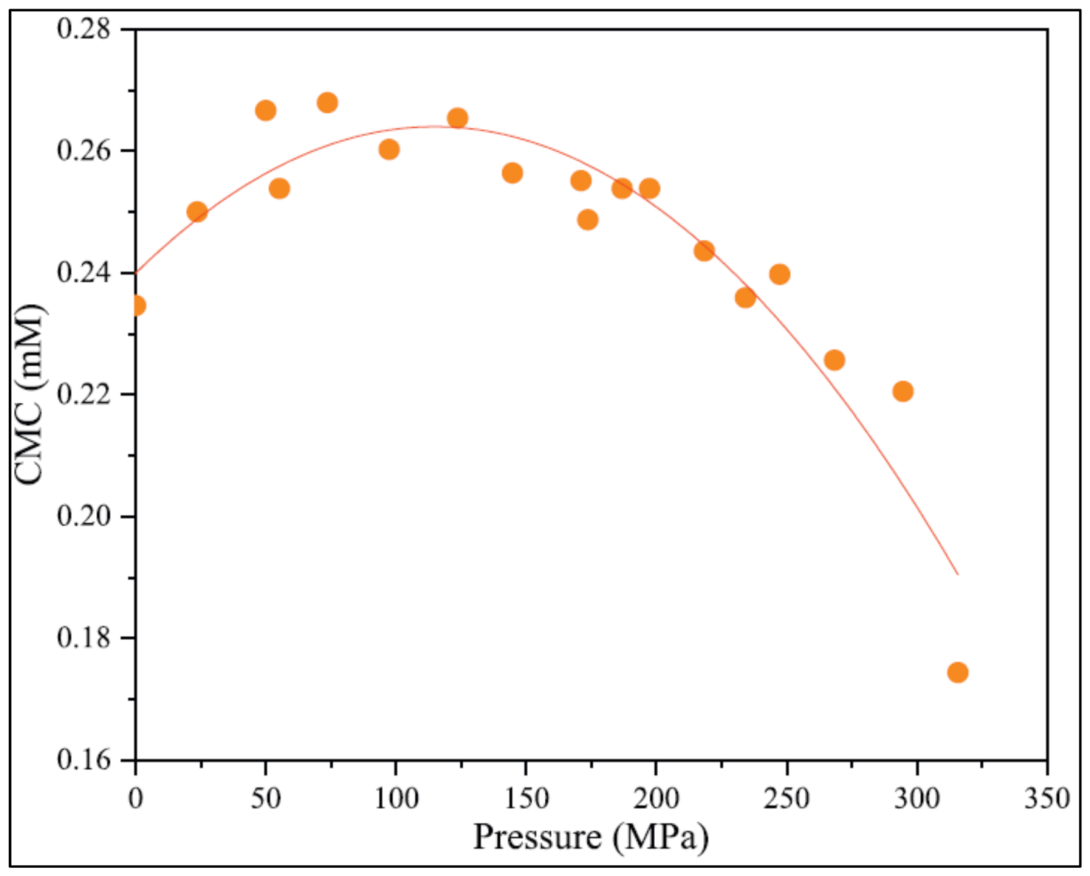 Fluids 07 00156 g018 550