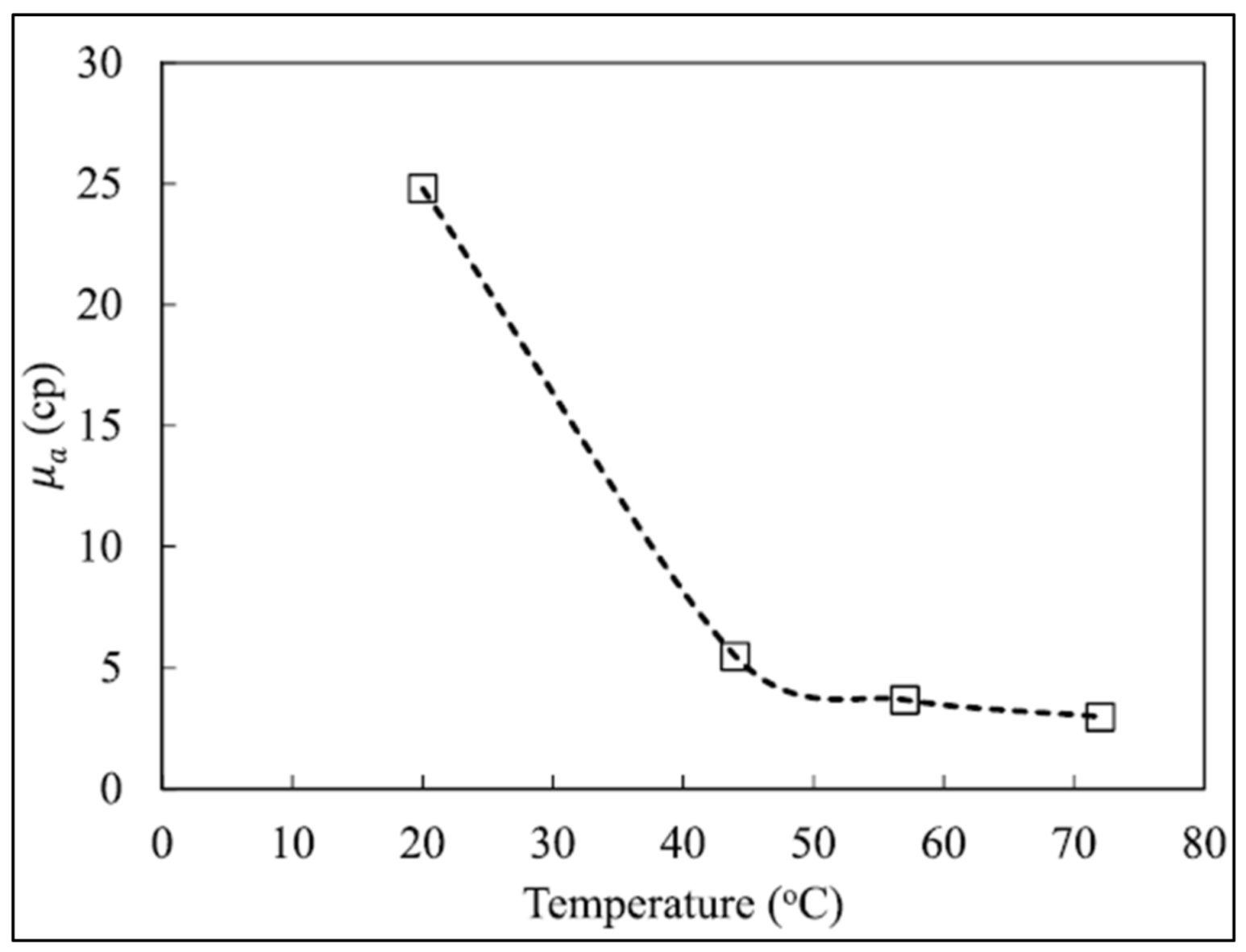 Fluids 07 00156 g020 550