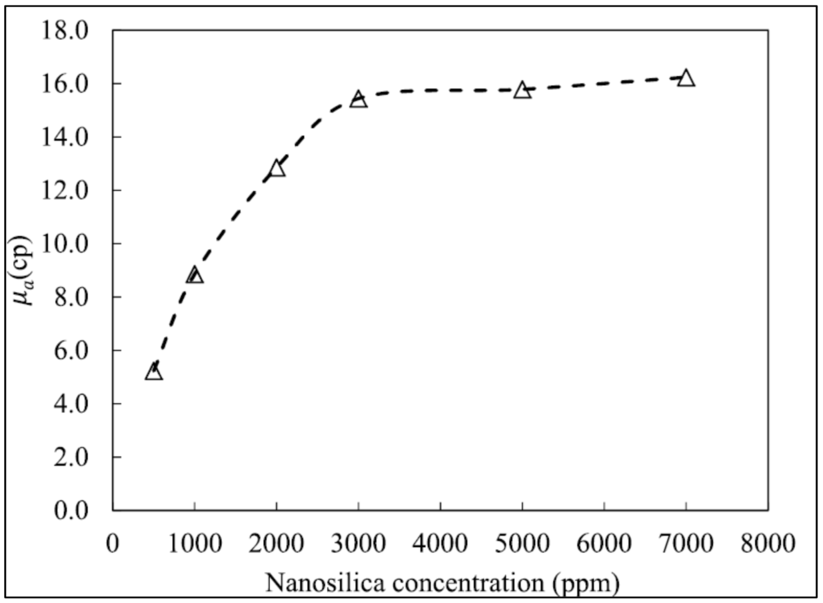 Fluids 07 00156 g023 550