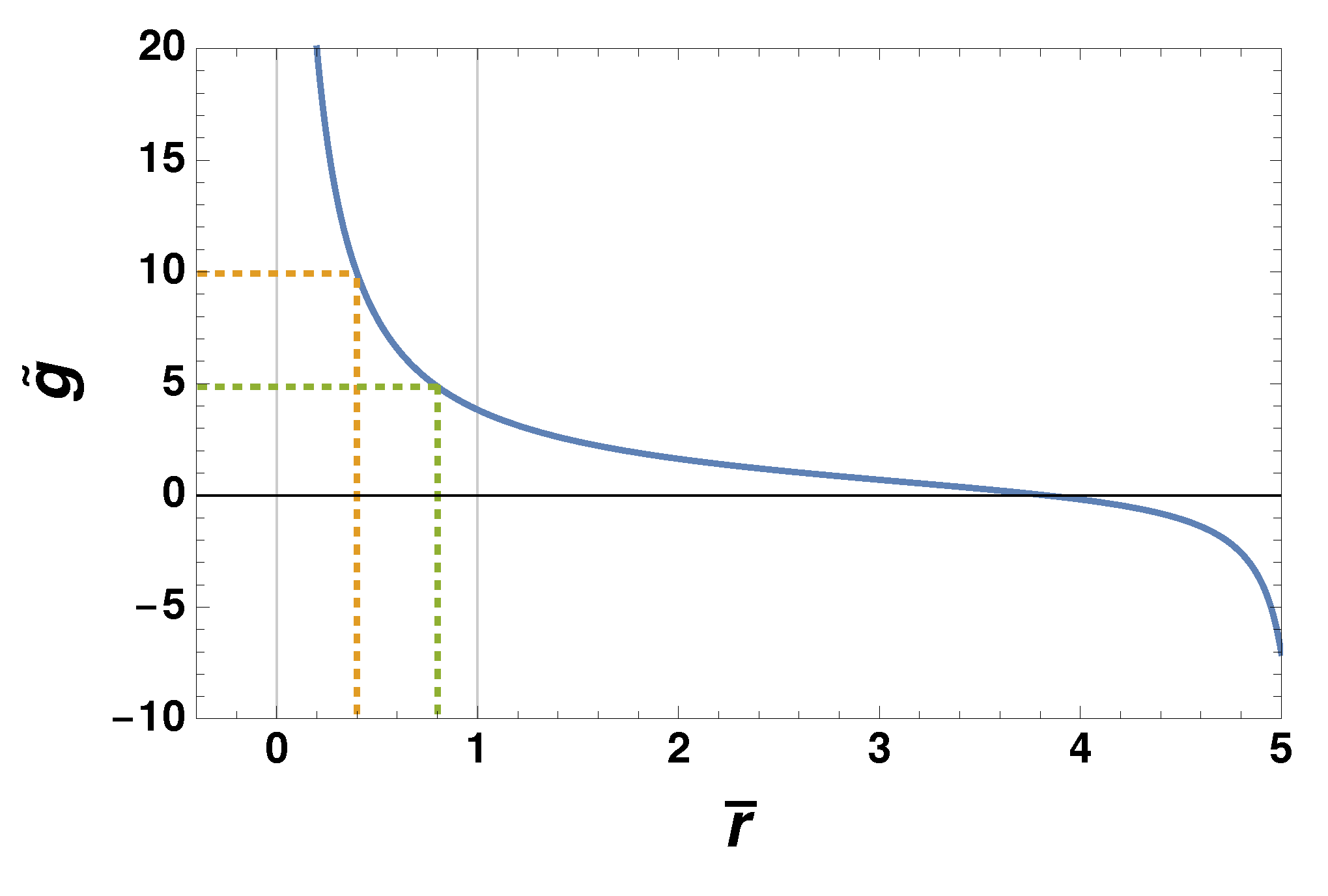 Fluids 07 00157 g002 550