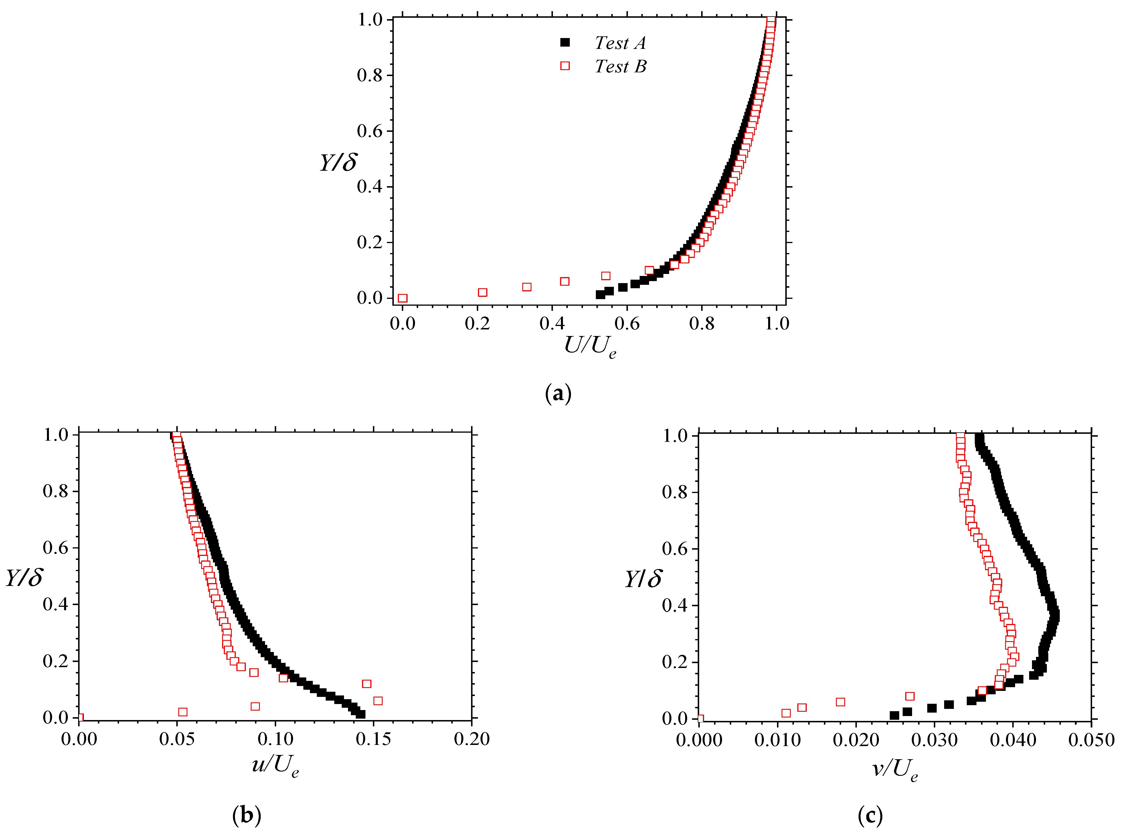 Fluids 07 00158 g002 550