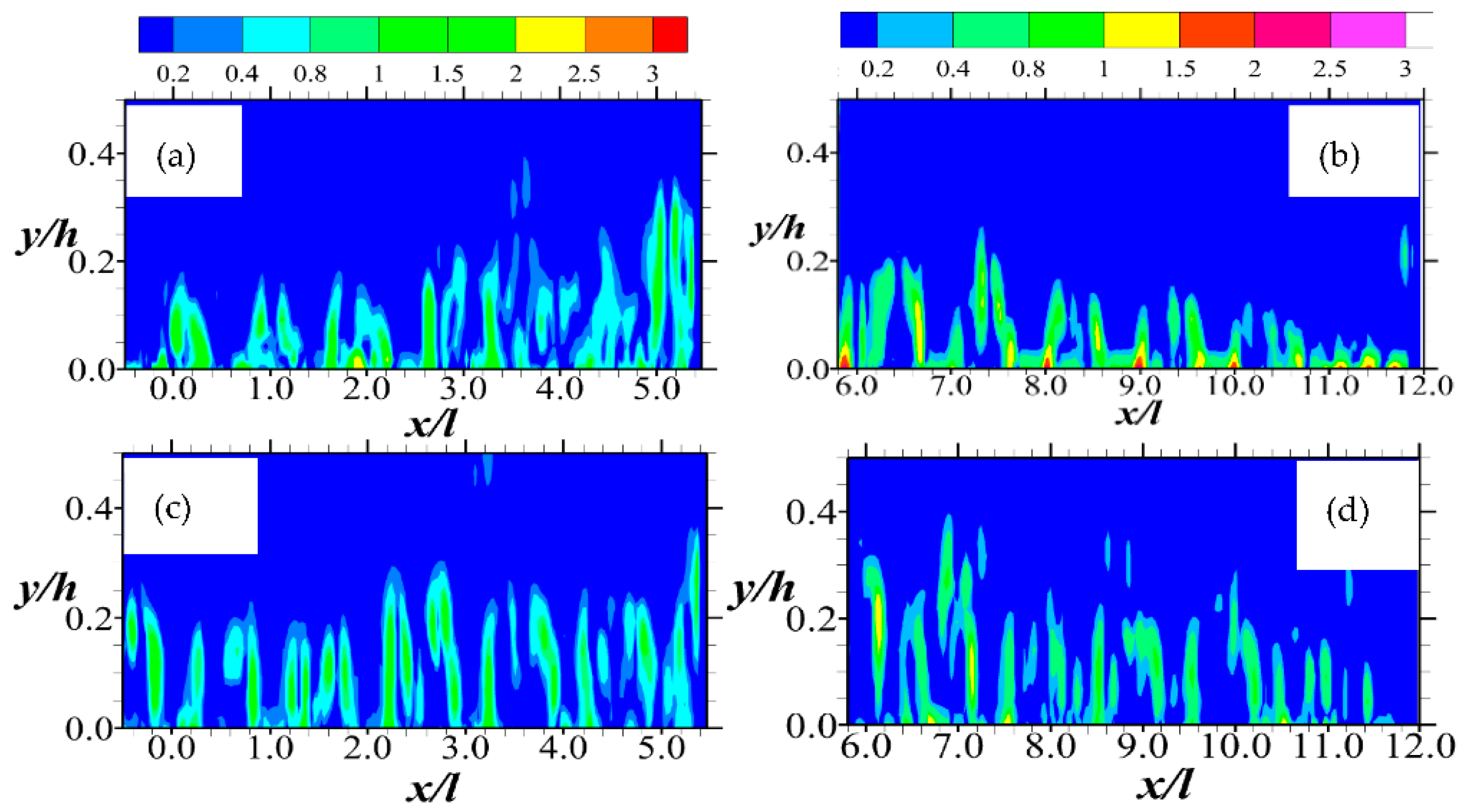 Fluids 07 00158 g005 550