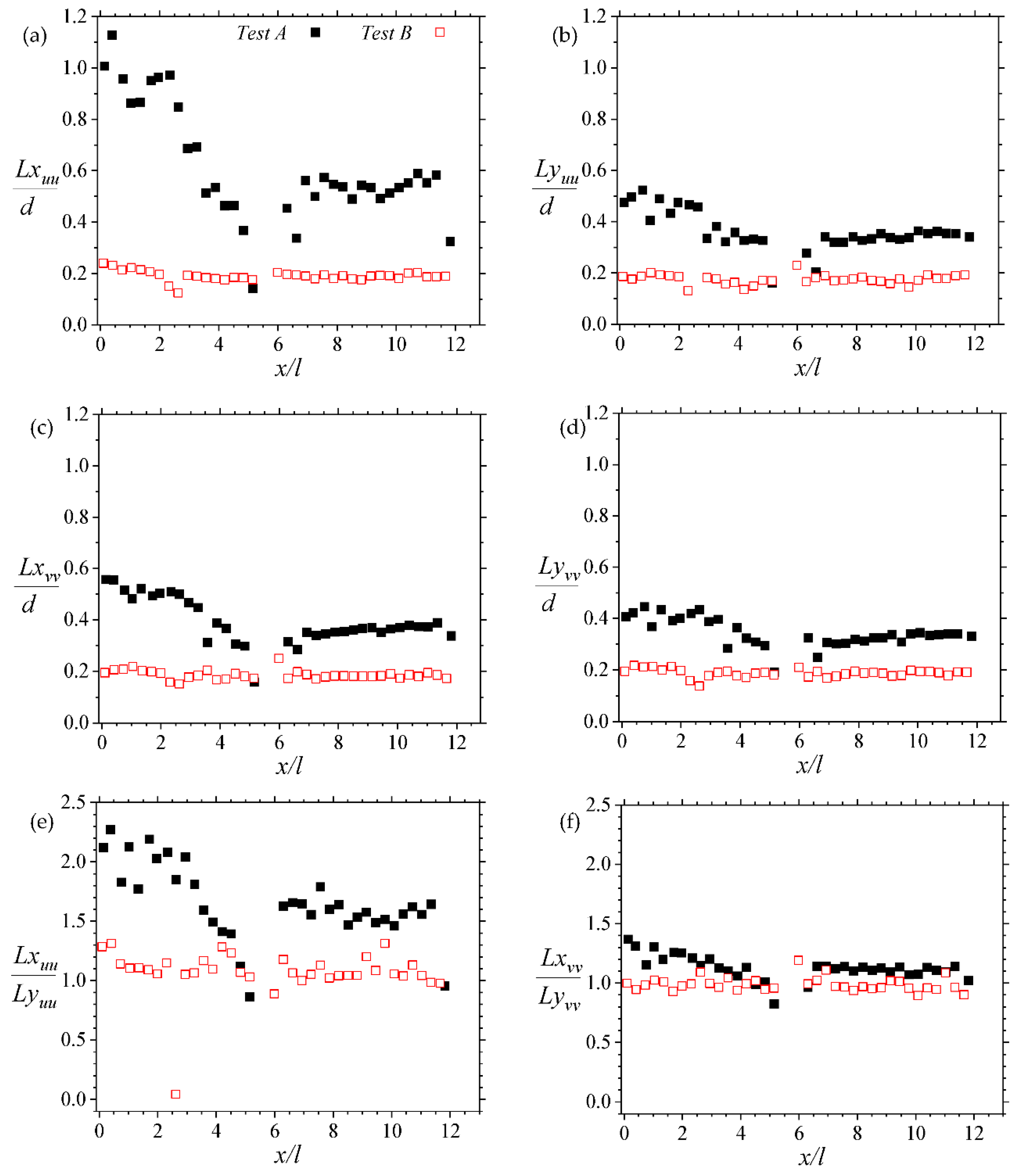 Fluids 07 00158 g009 550