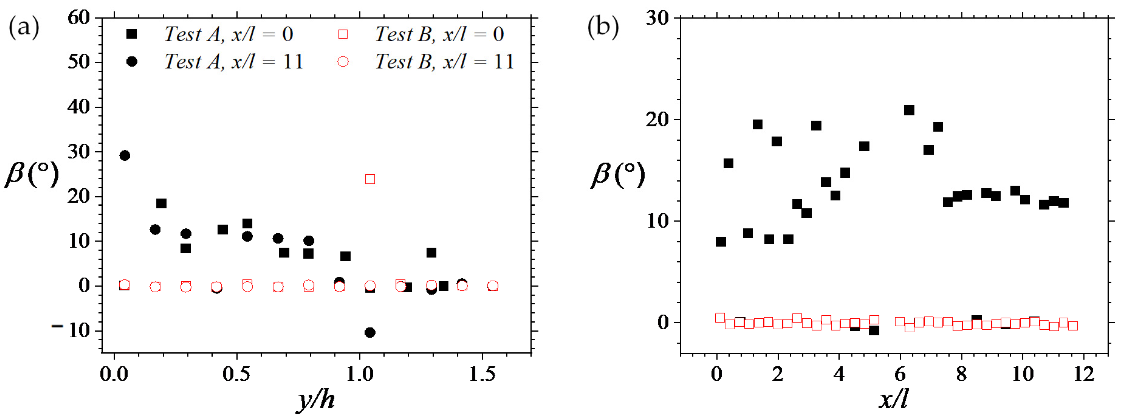 Fluids 07 00158 g010 550