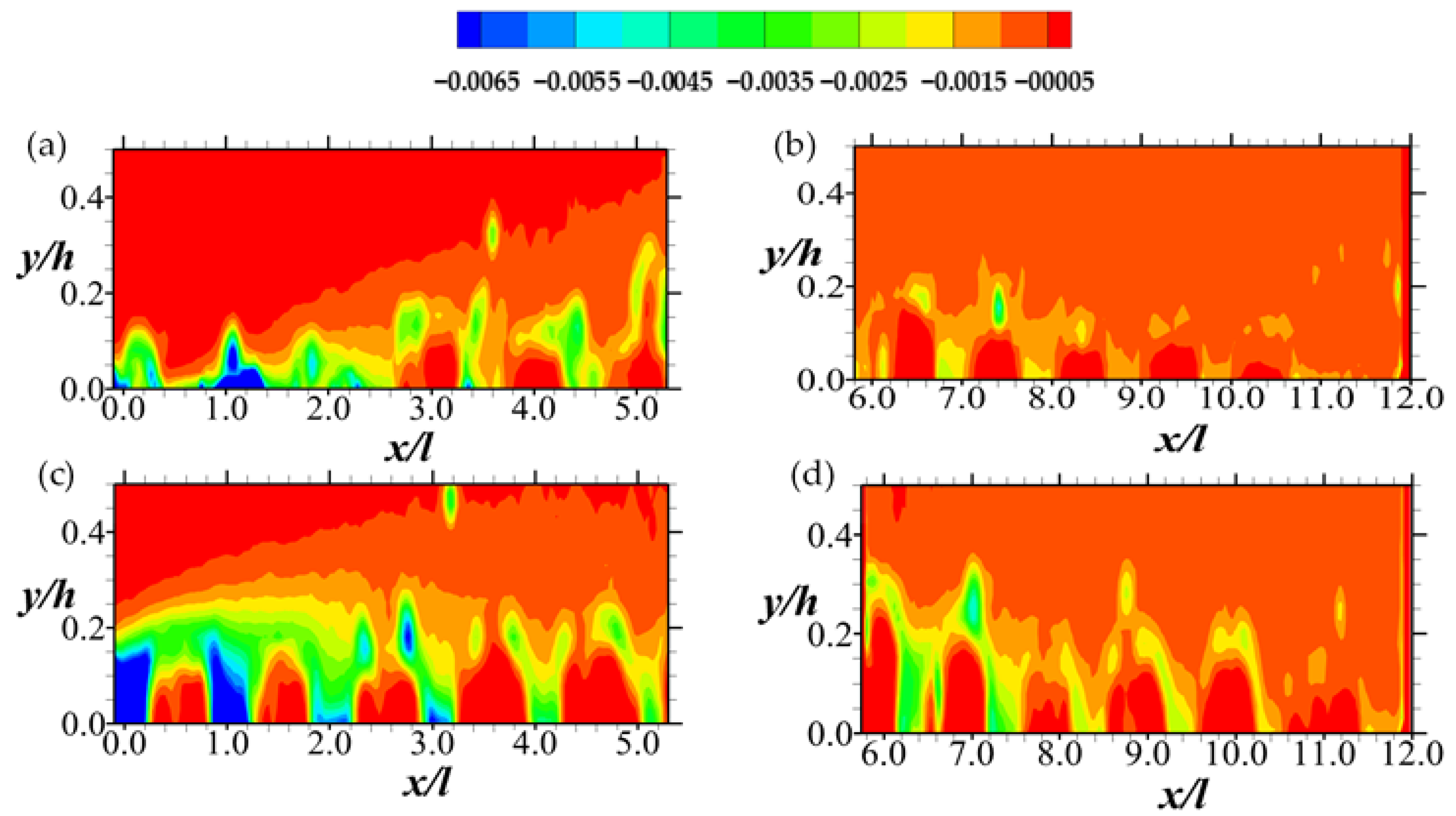 Fluids 07 00158 g011 550
