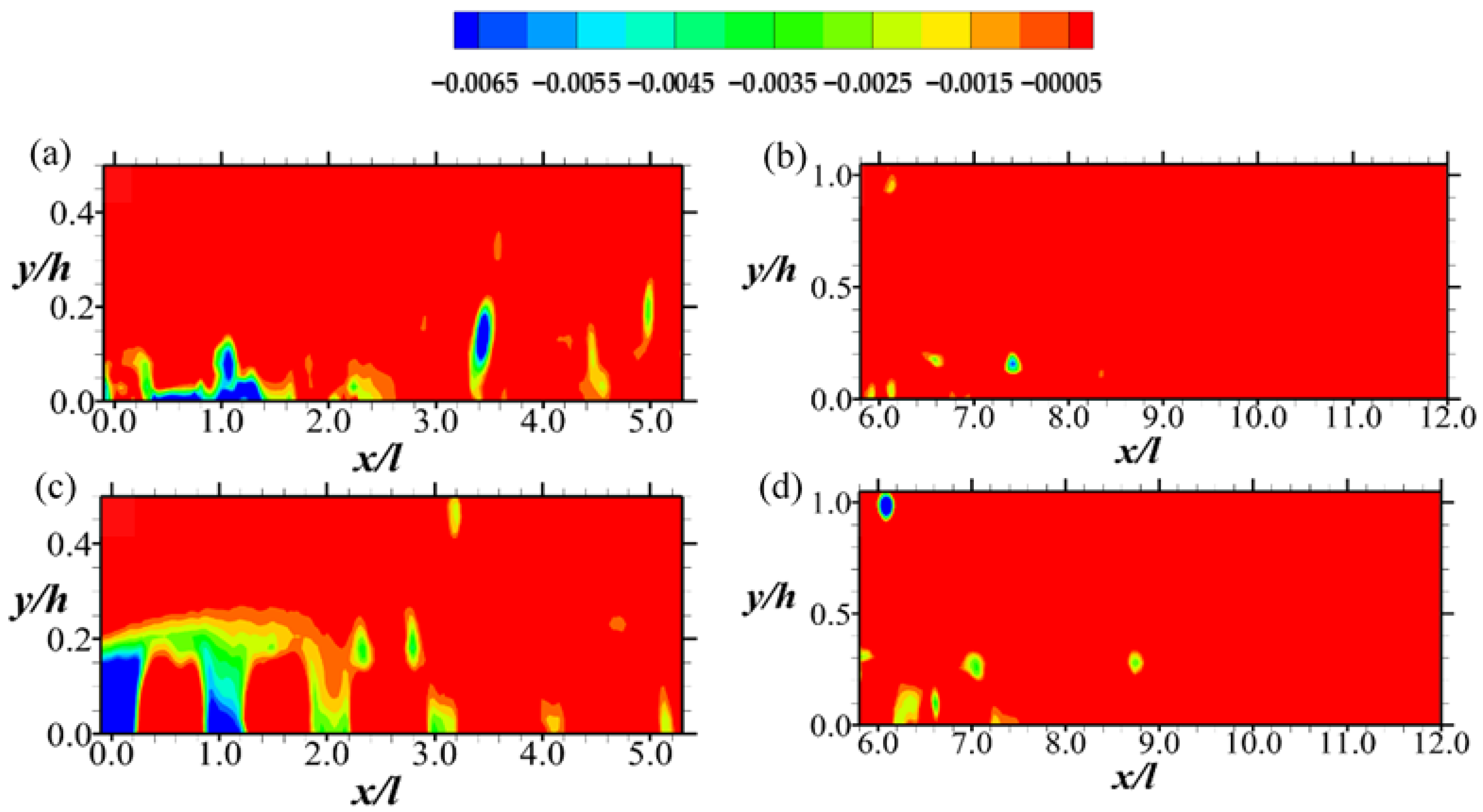 Fluids 07 00158 g012 550