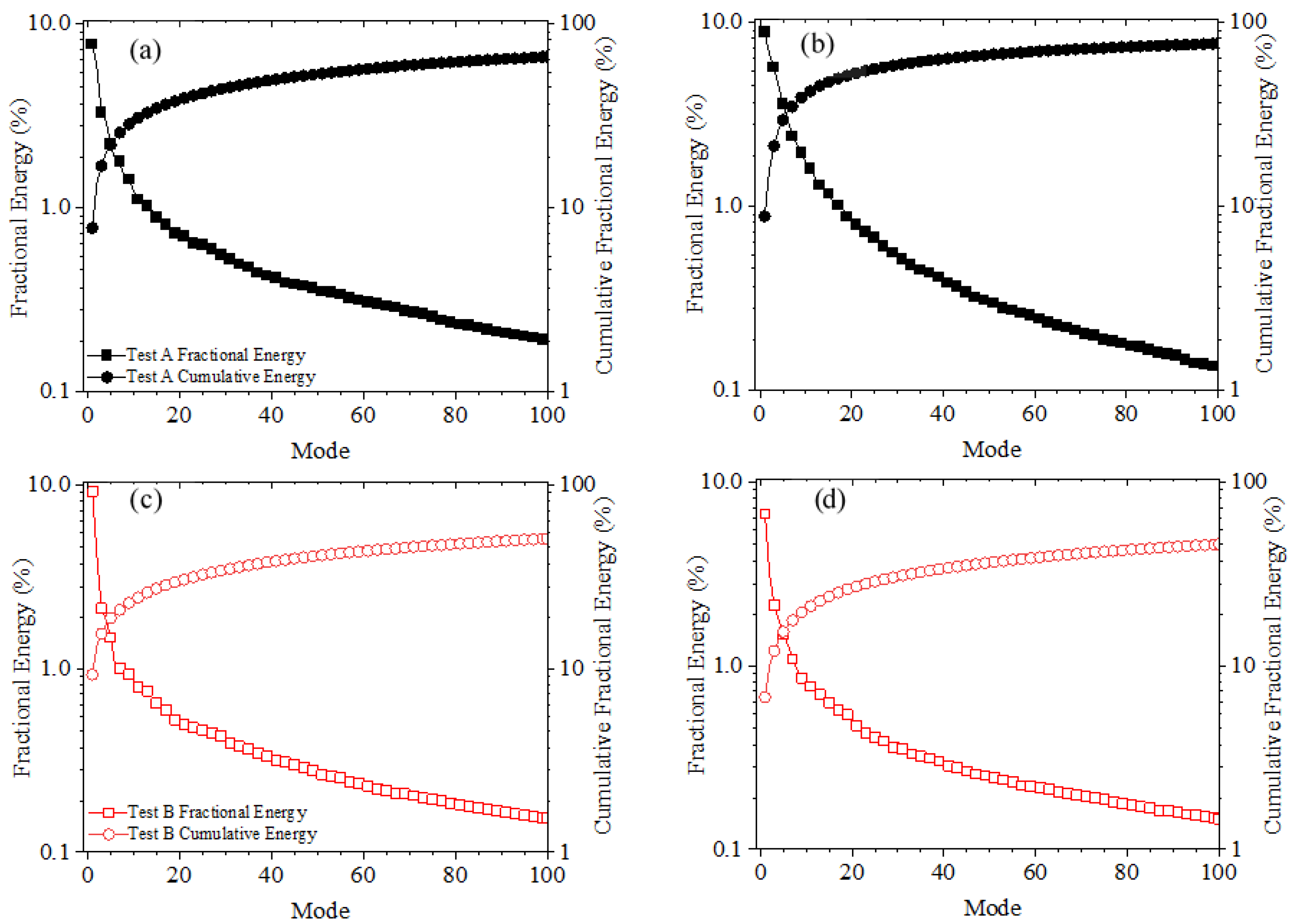Fluids 07 00158 g015 550