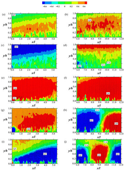 Coherent Structures of a Turbulent Flow Bounded by a Compact Permeable Wall