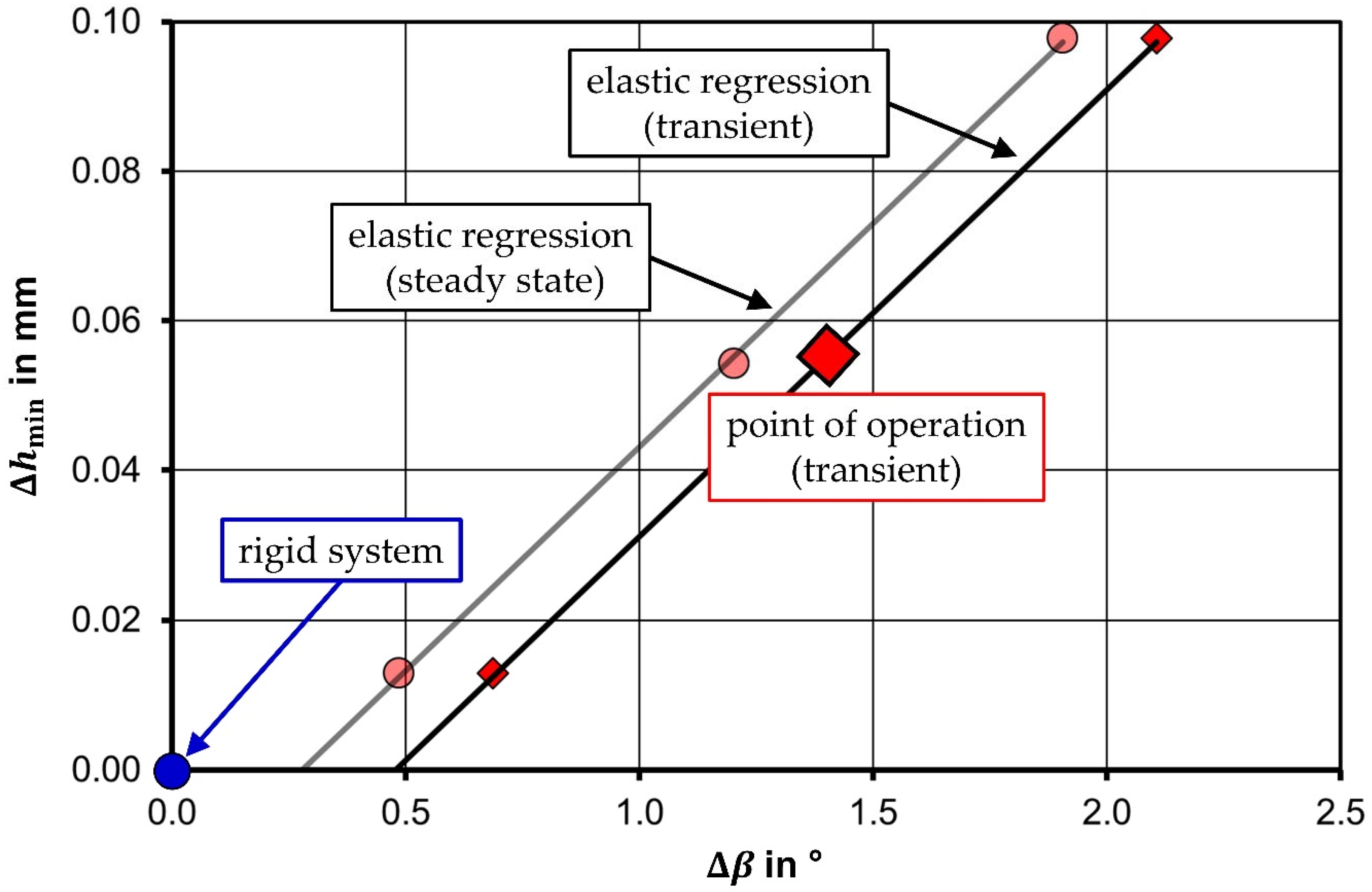 Fluids 07 00159 g005 550