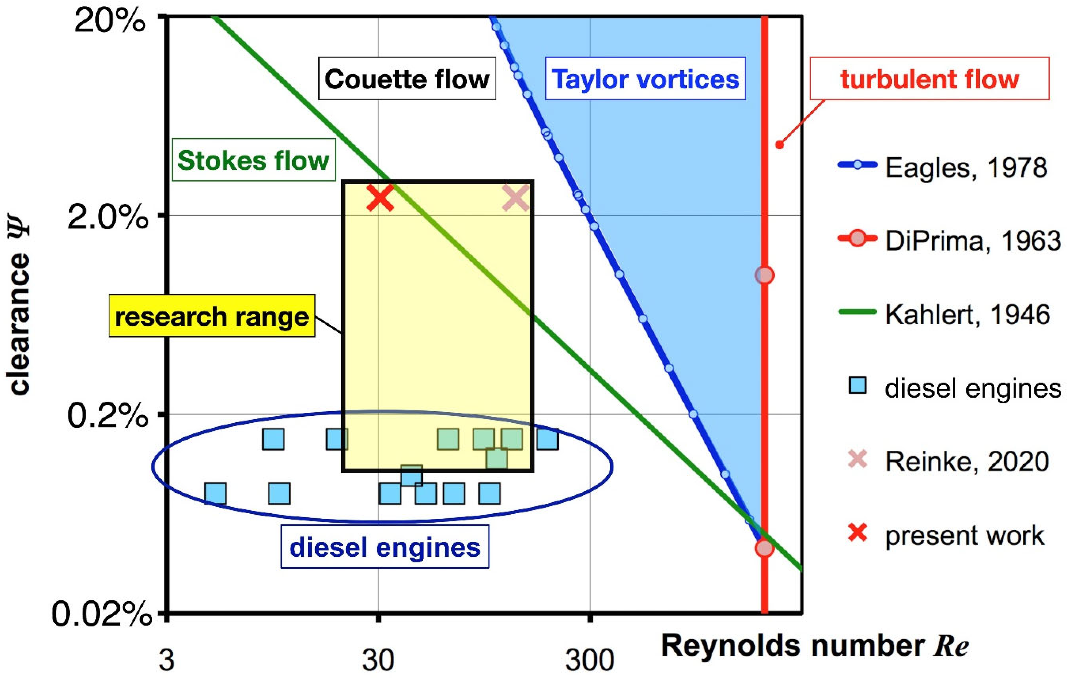 Fluids 07 00159 g006 550
