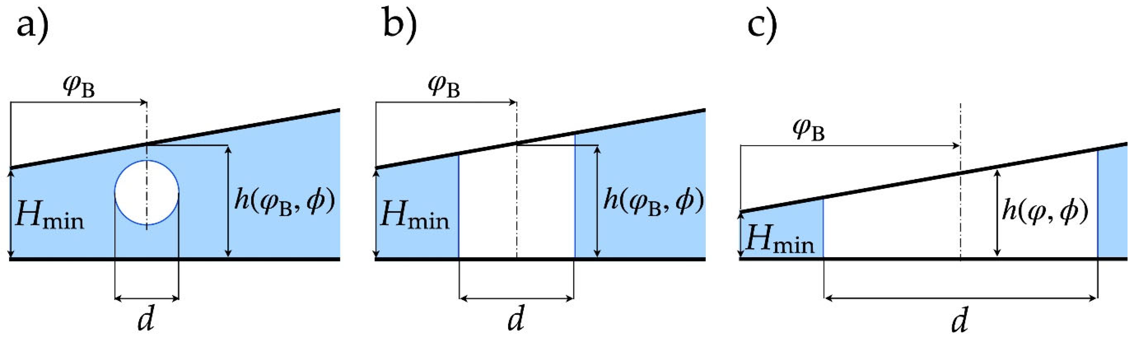 Fluids 07 00159 g007 550