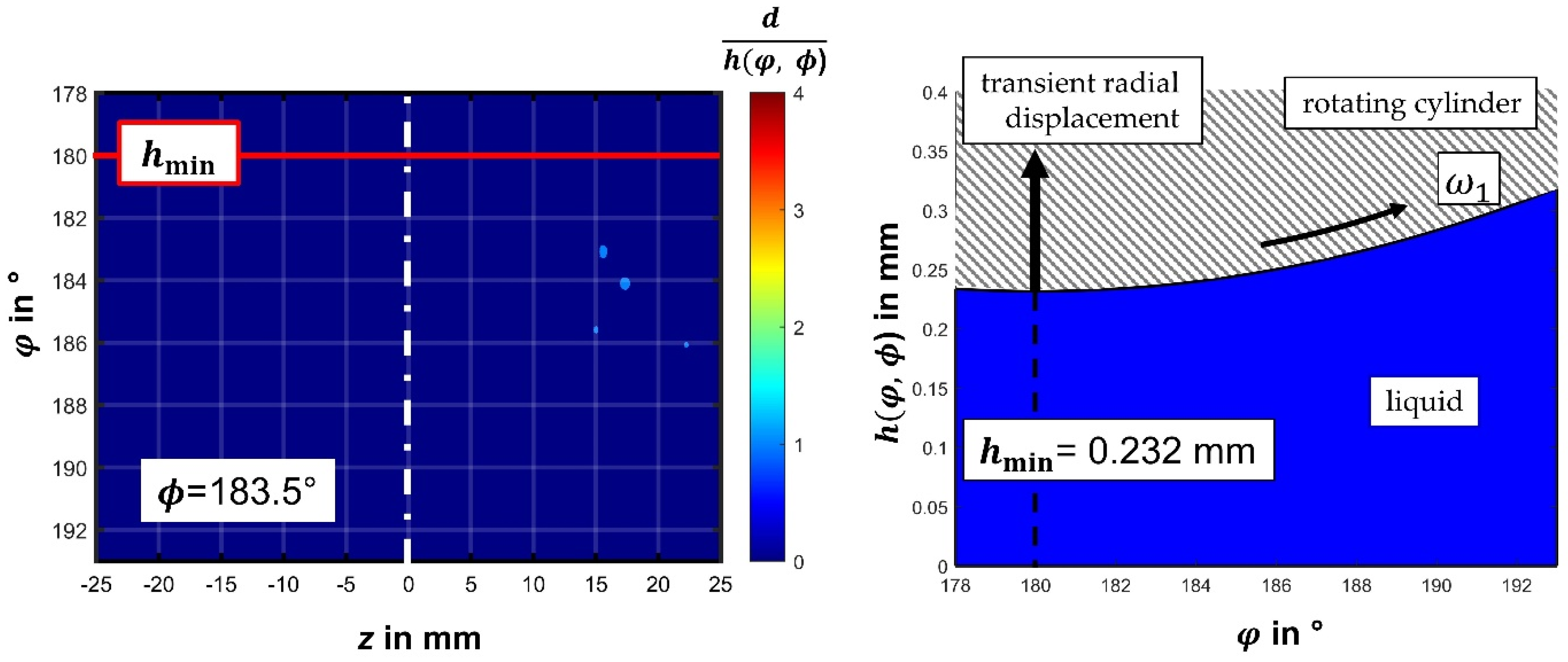 Fluids 07 00159 g008 550