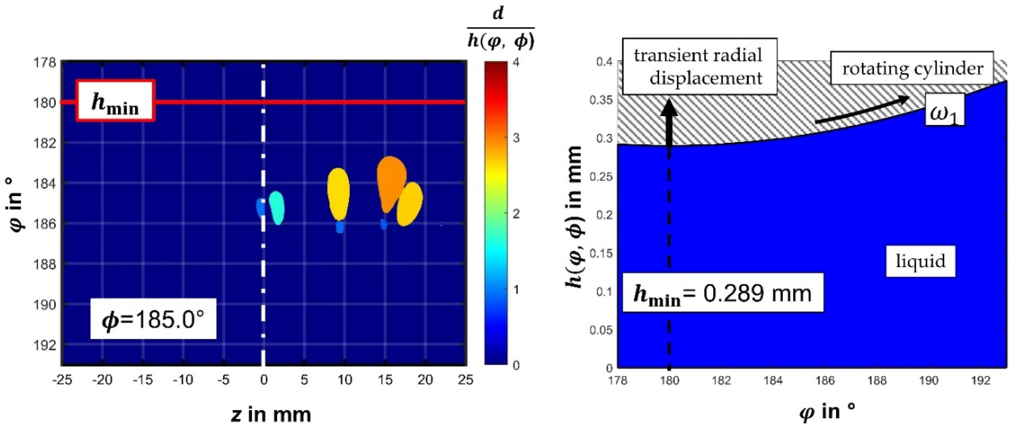 Fluids 07 00159 g010 550