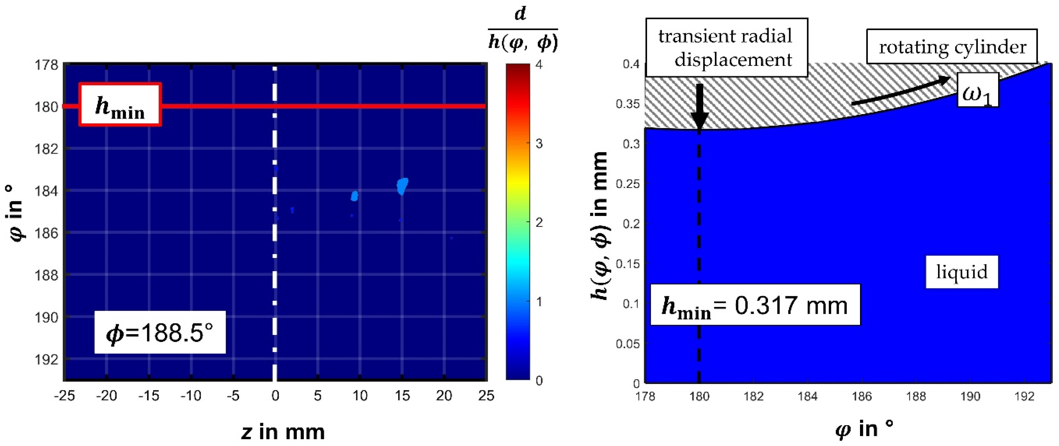 Fluids 07 00159 g011 550