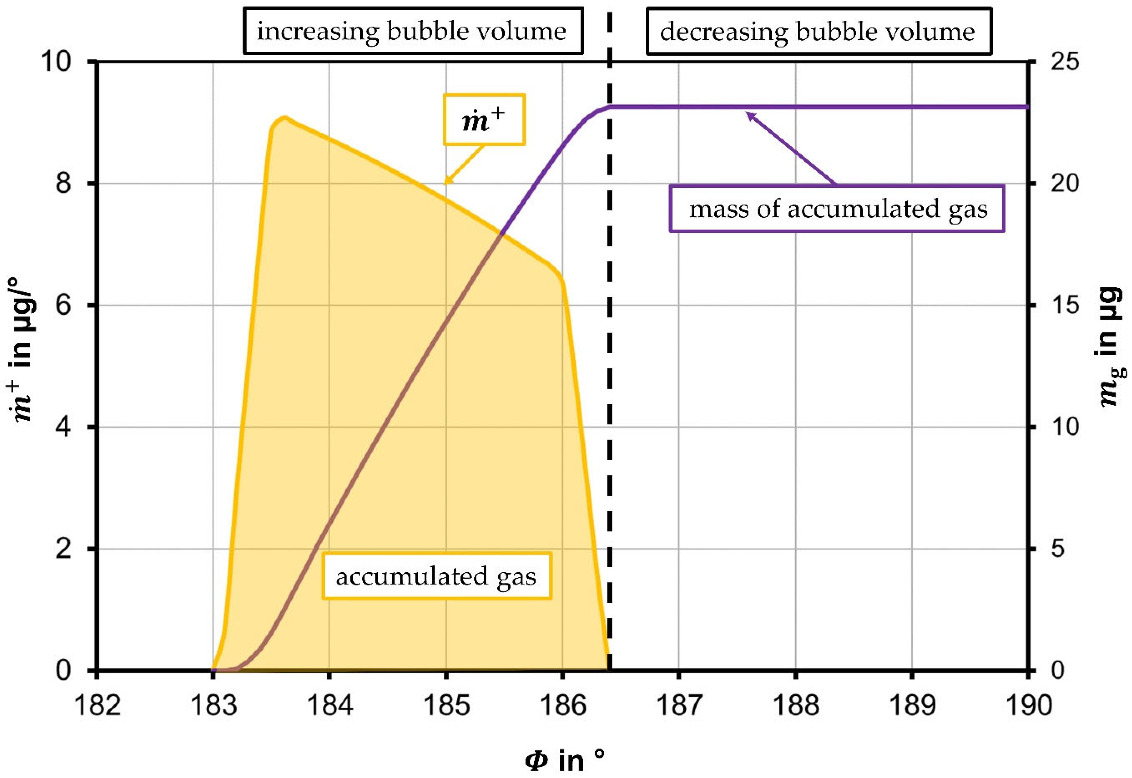 Fluids 07 00159 g017 550