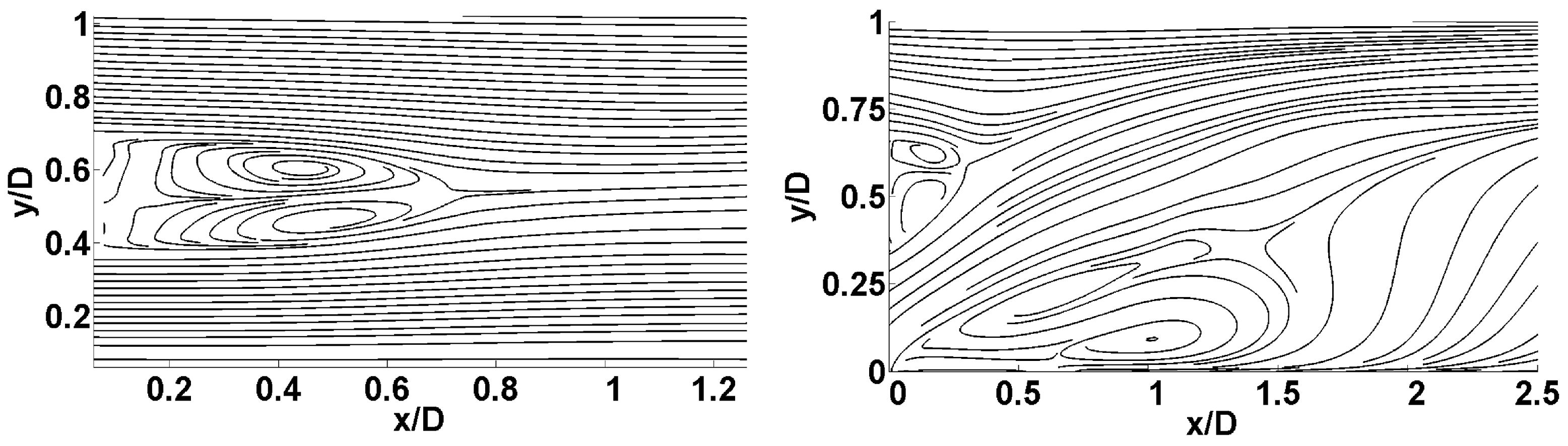 Fluids 07 00160 g005