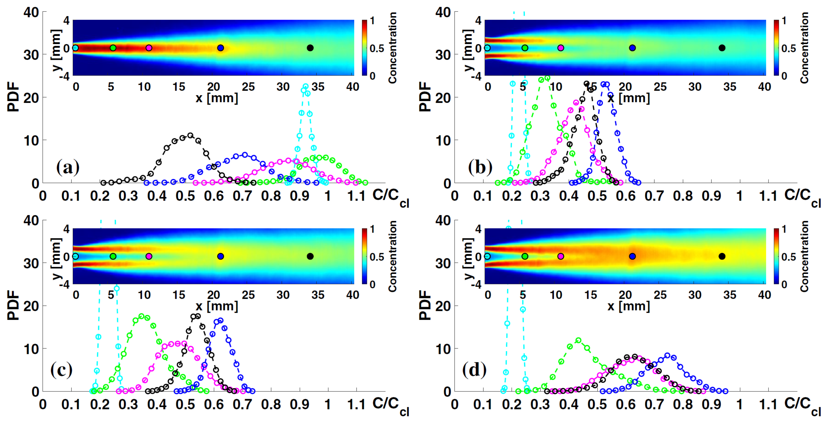 Fluids 07 00160 g008