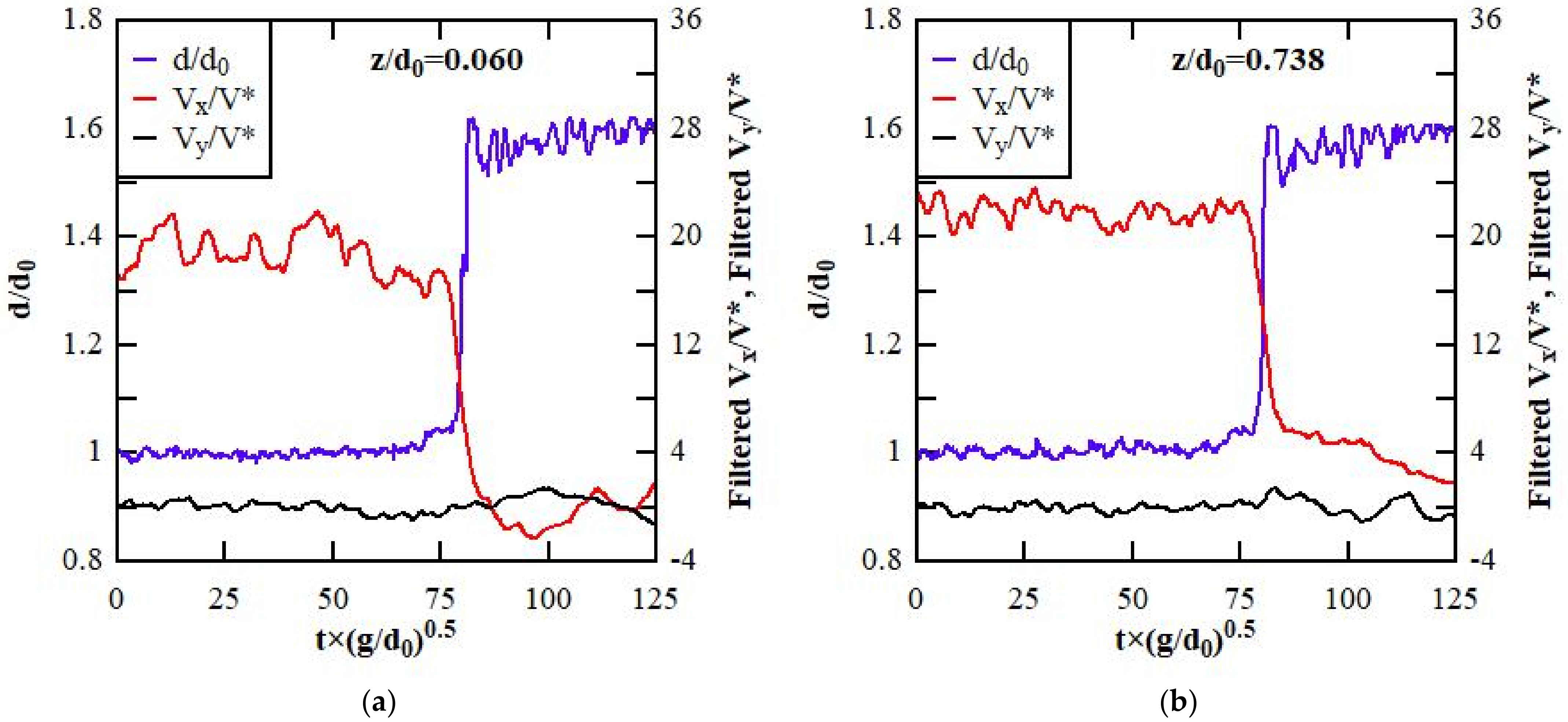 Fluids 07 00162 g005