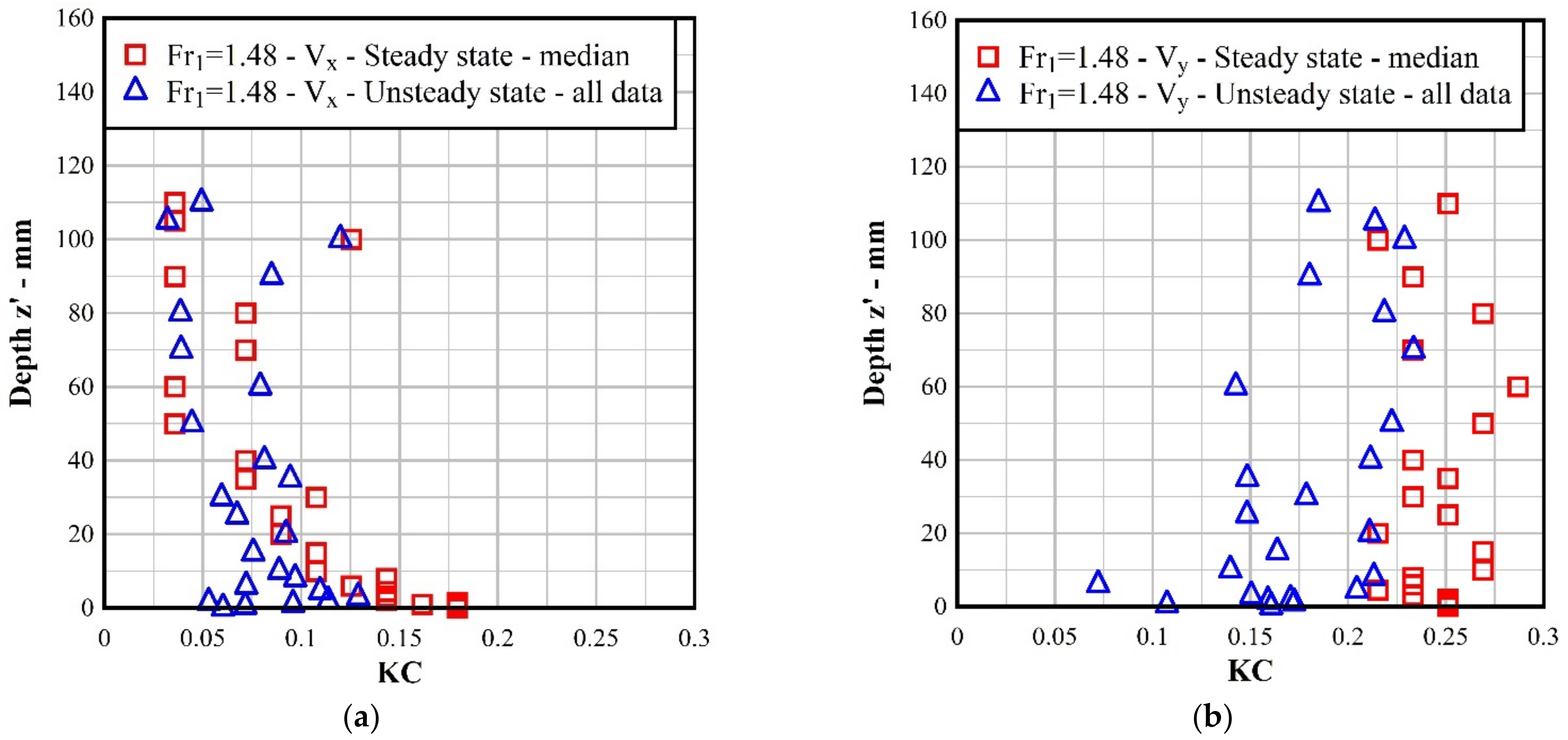 Fluids 07 00162 g009