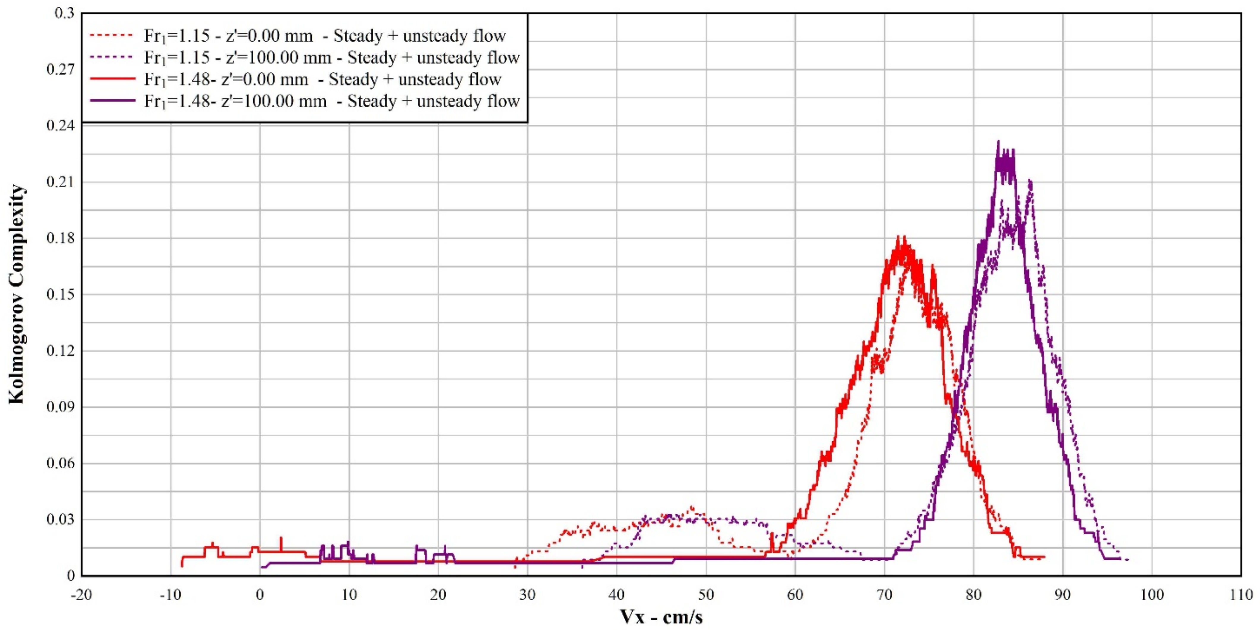 Fluids 07 00162 g010