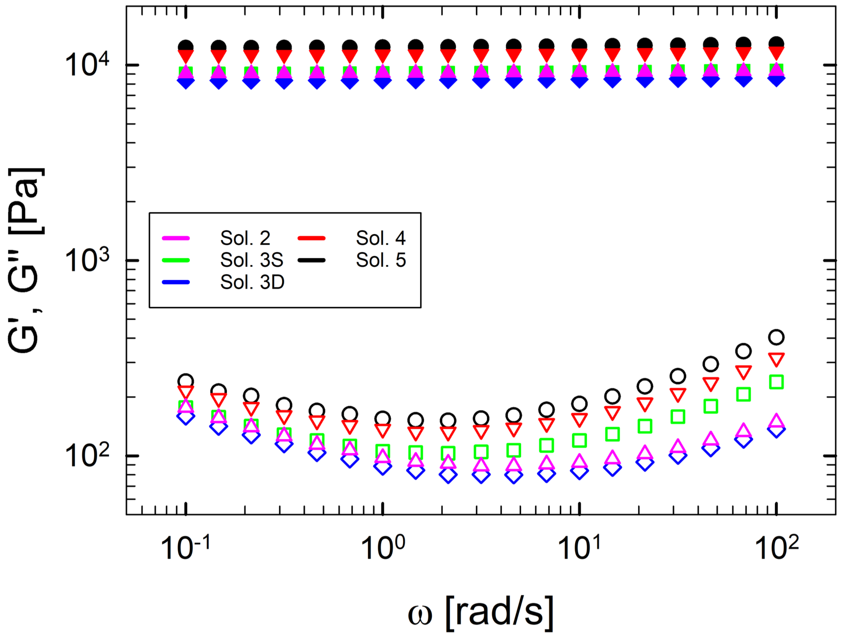Fluids 07 00163 g005