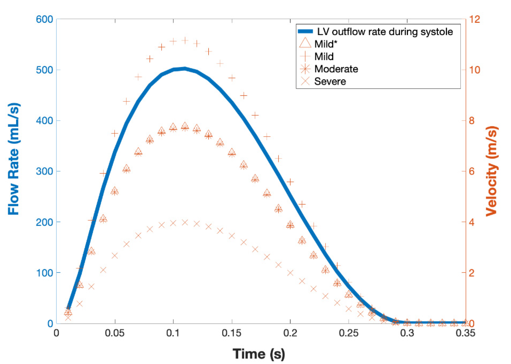 Fluids 07 00164 g002 550
