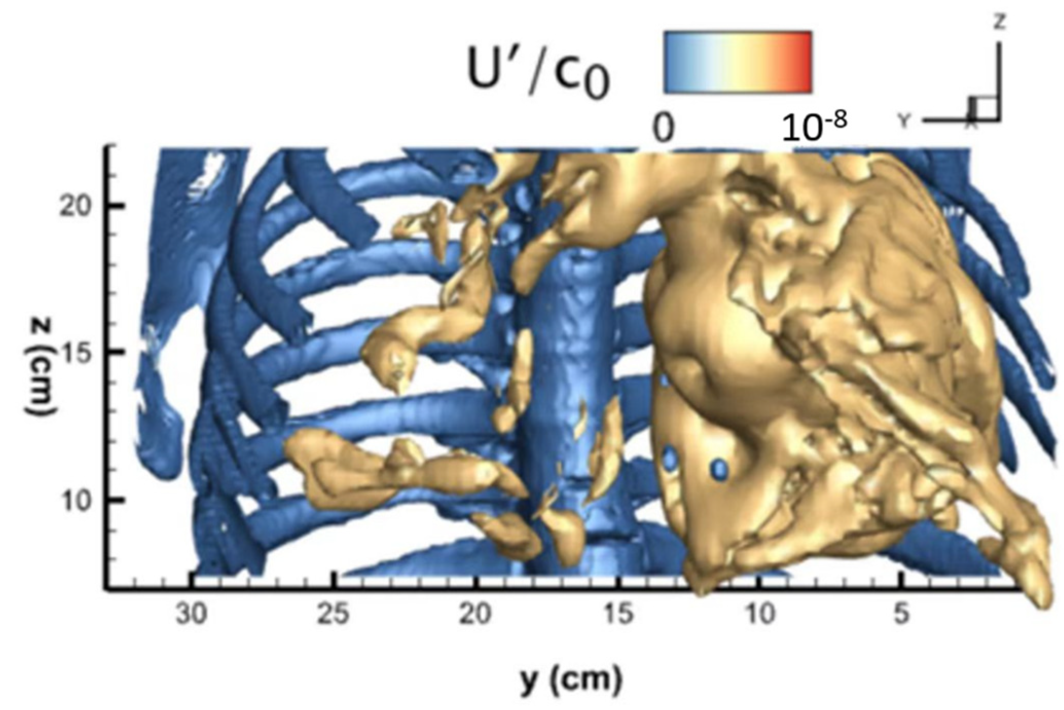 Fluids 07 00164 g006 550