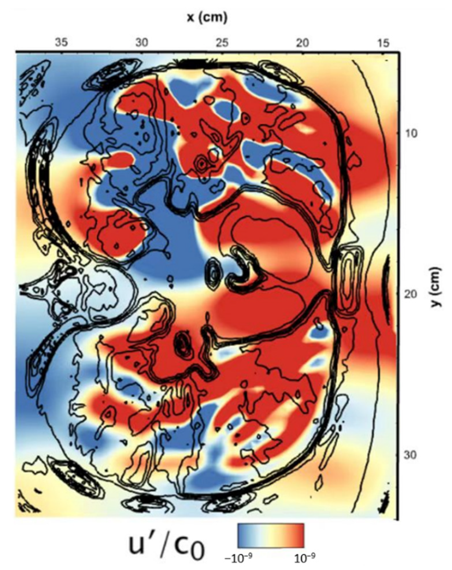 Fluids 07 00164 g007 550