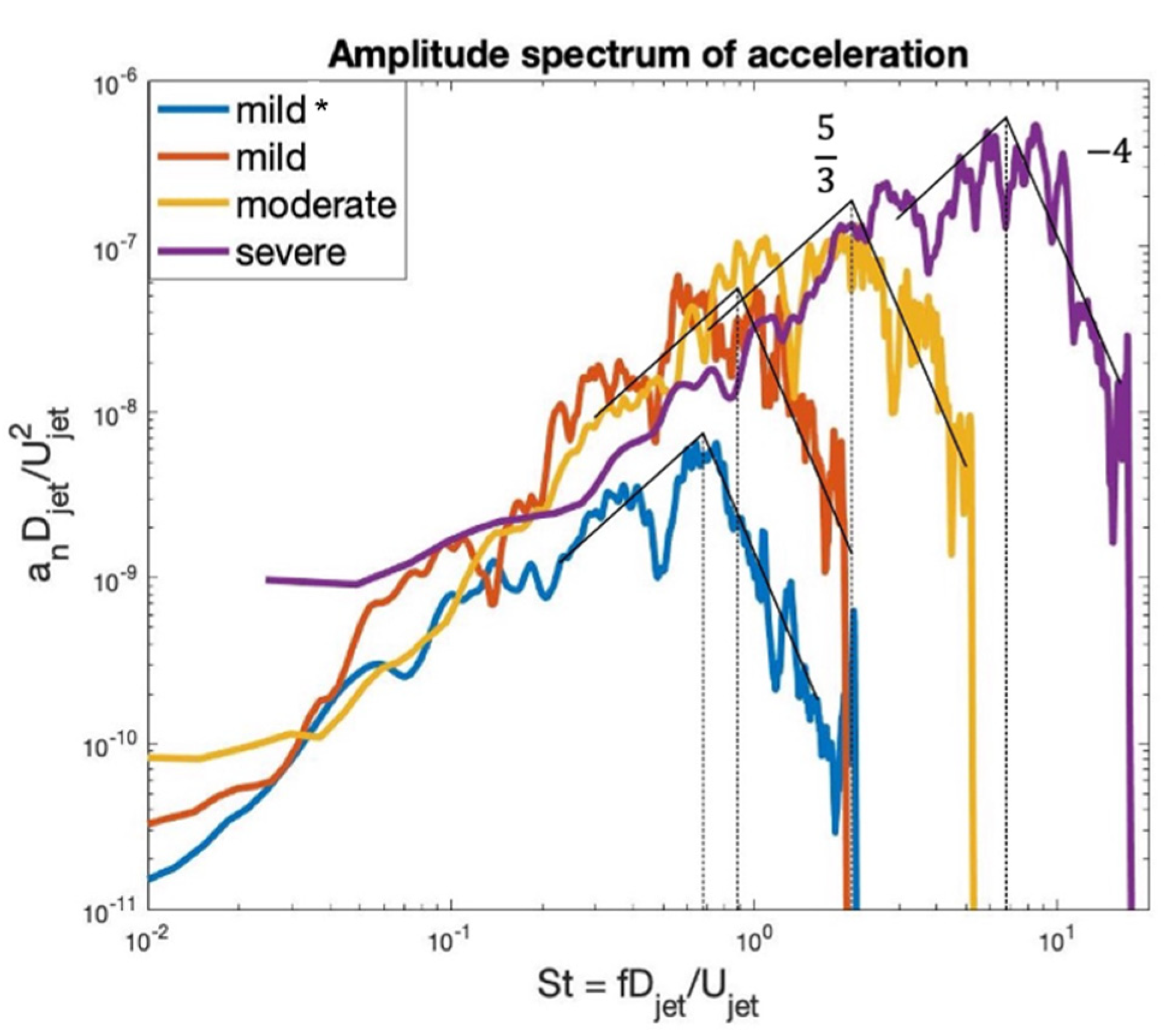 Fluids 07 00164 g009 550