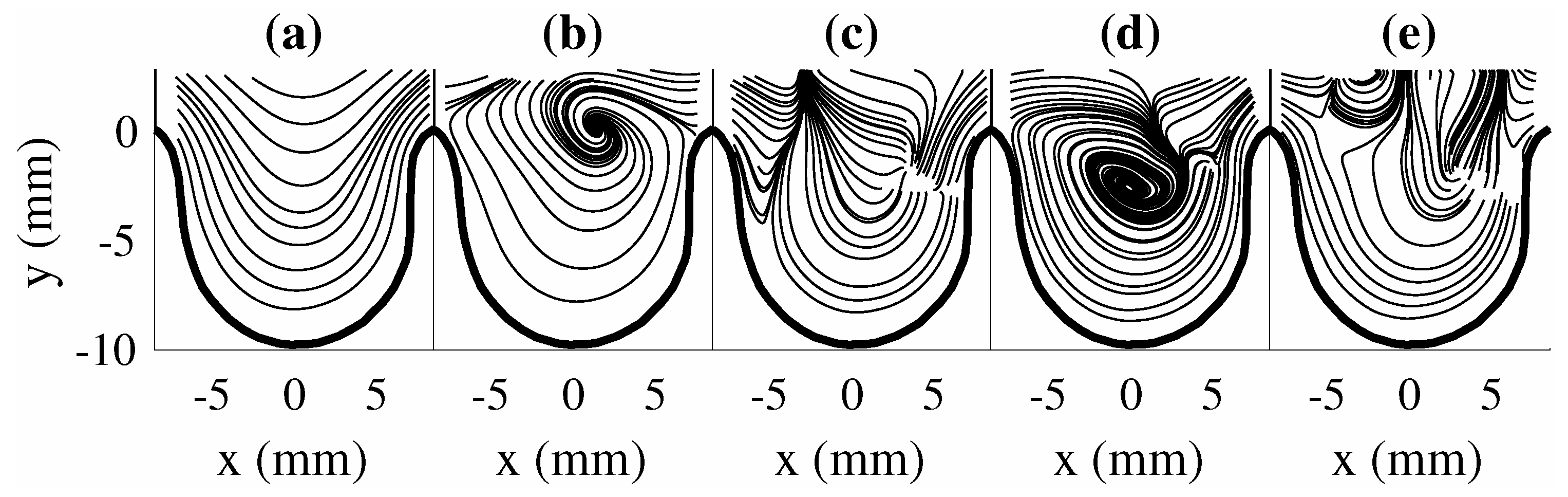Fluids 07 00165 g003