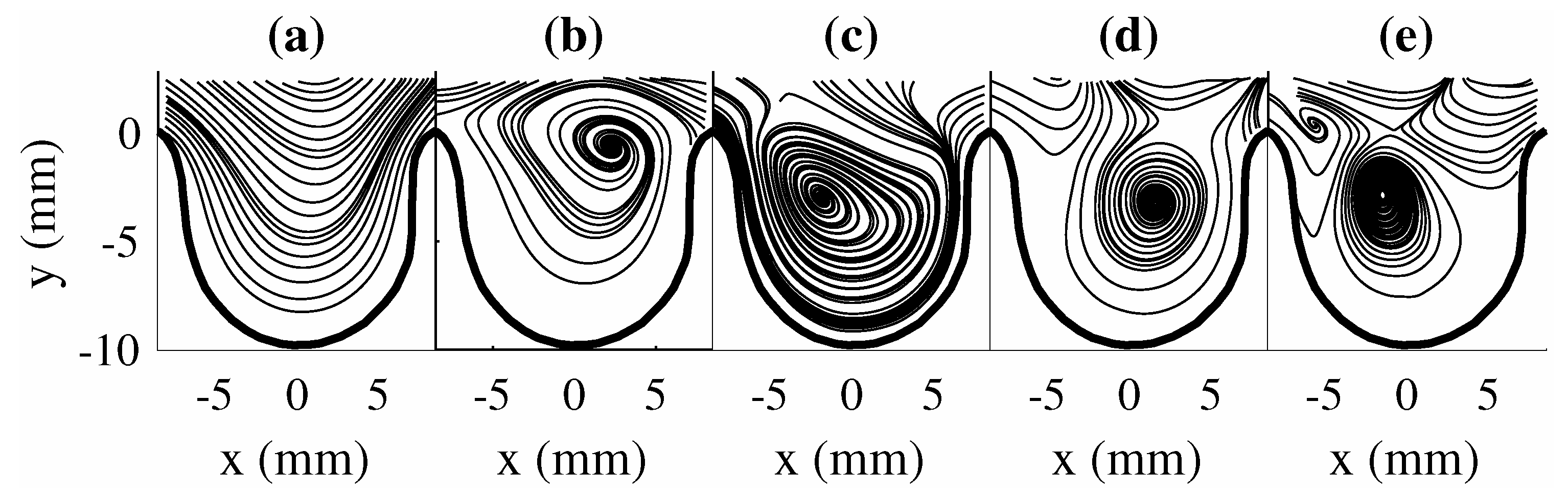 Fluids 07 00165 g004