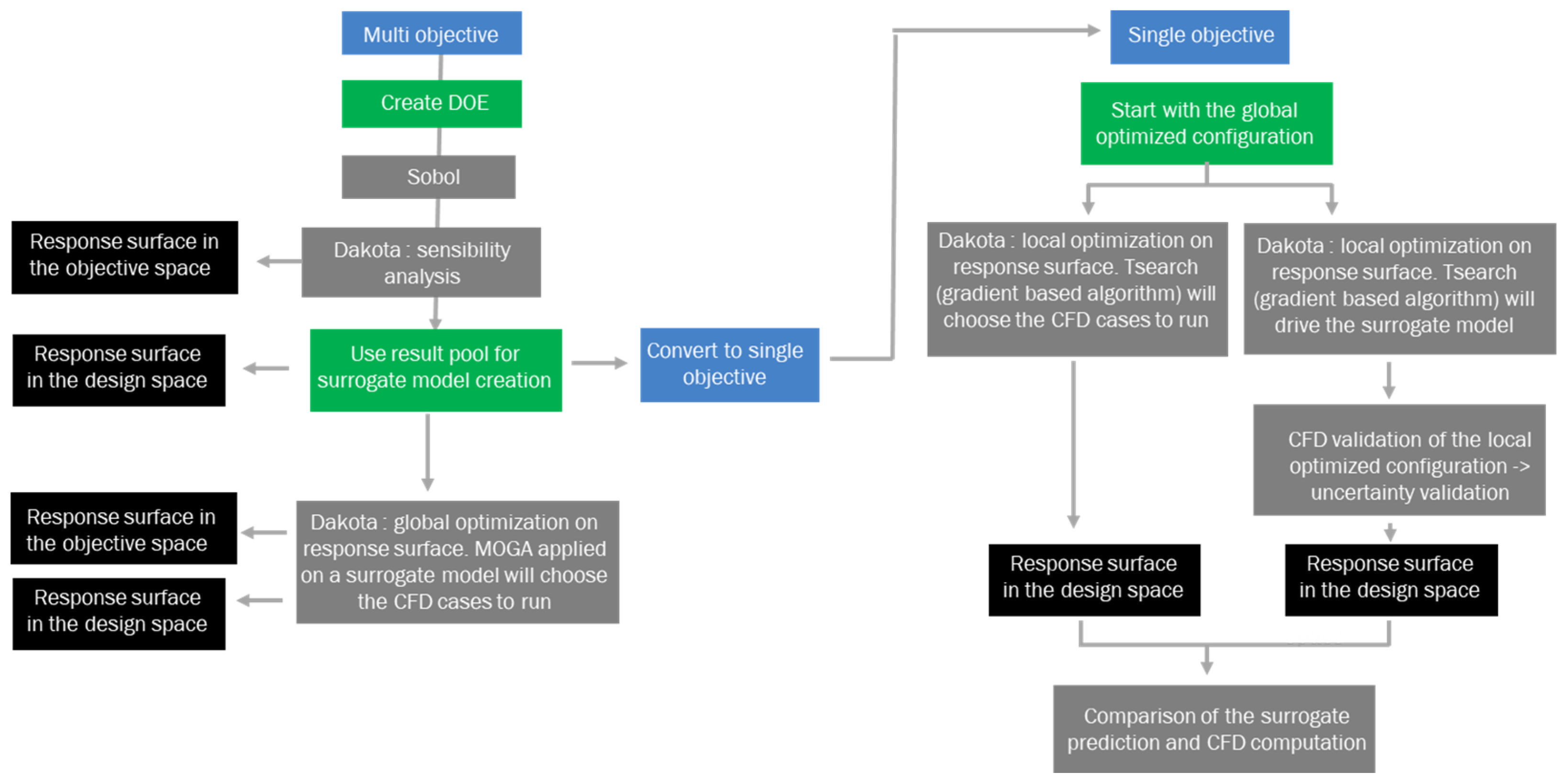 Fluids 07 00166 g011