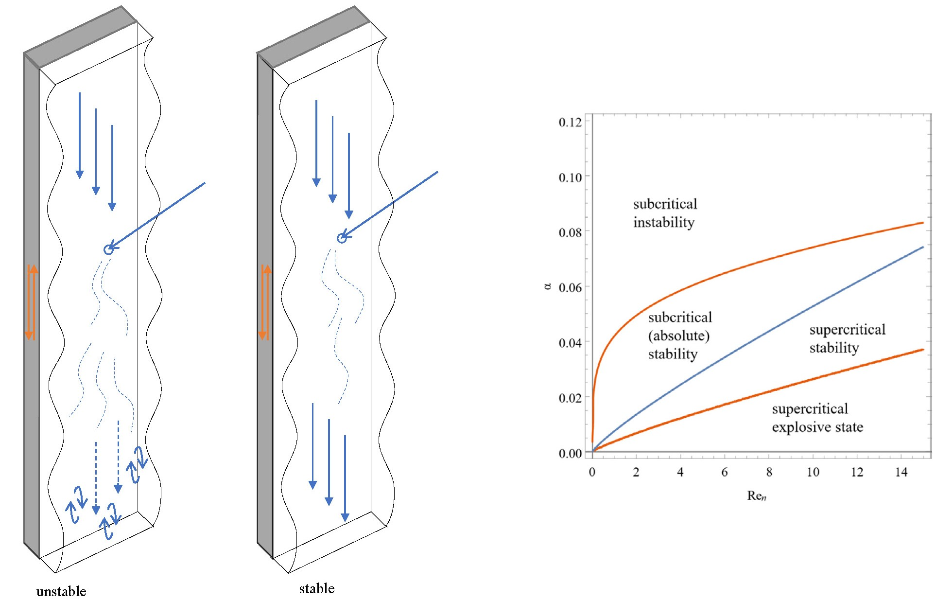 Fluids Free FullText Stability Analysis of Thin PowerLaw Fluid