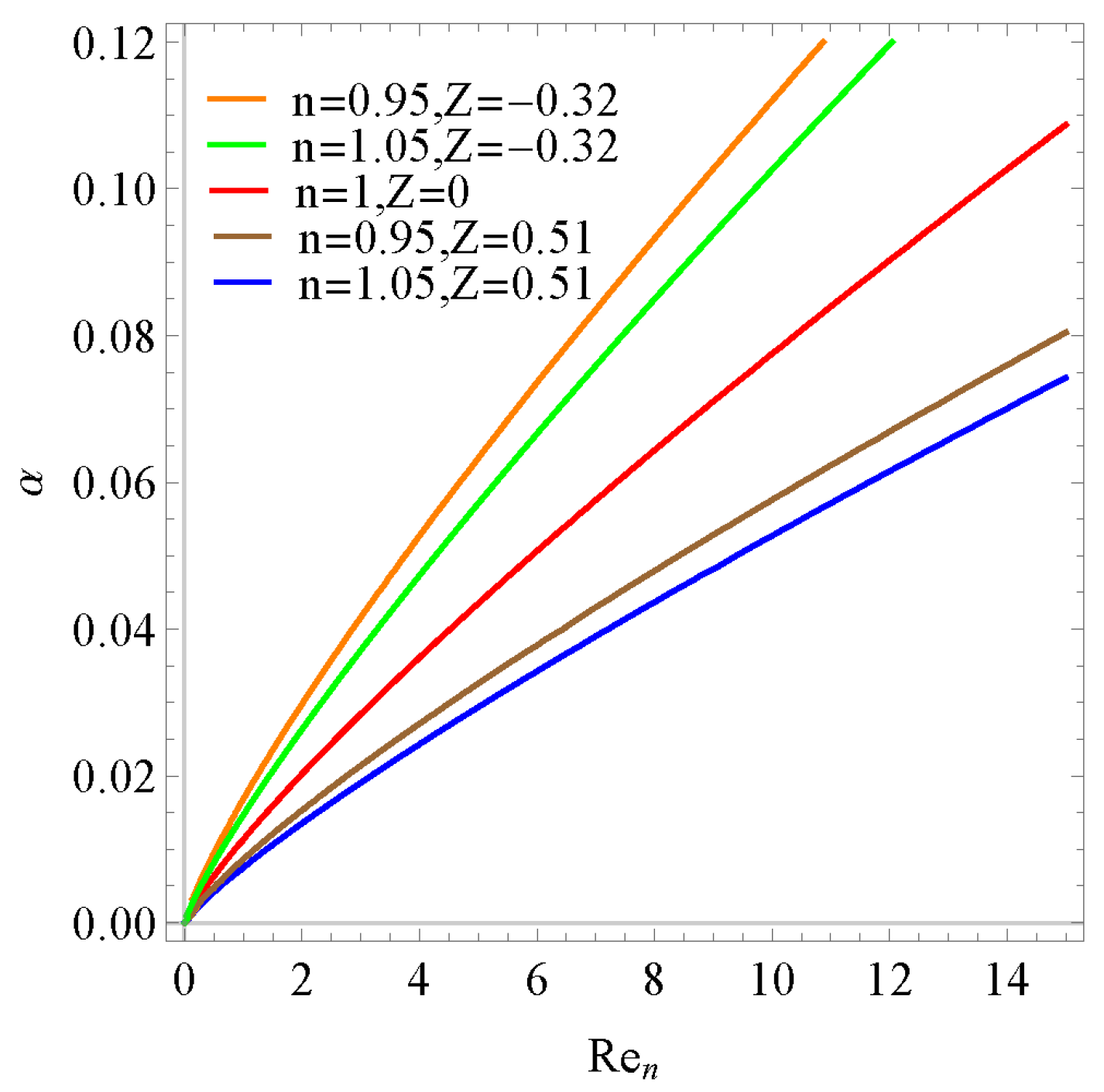 Fluids 07 00167 g002 550