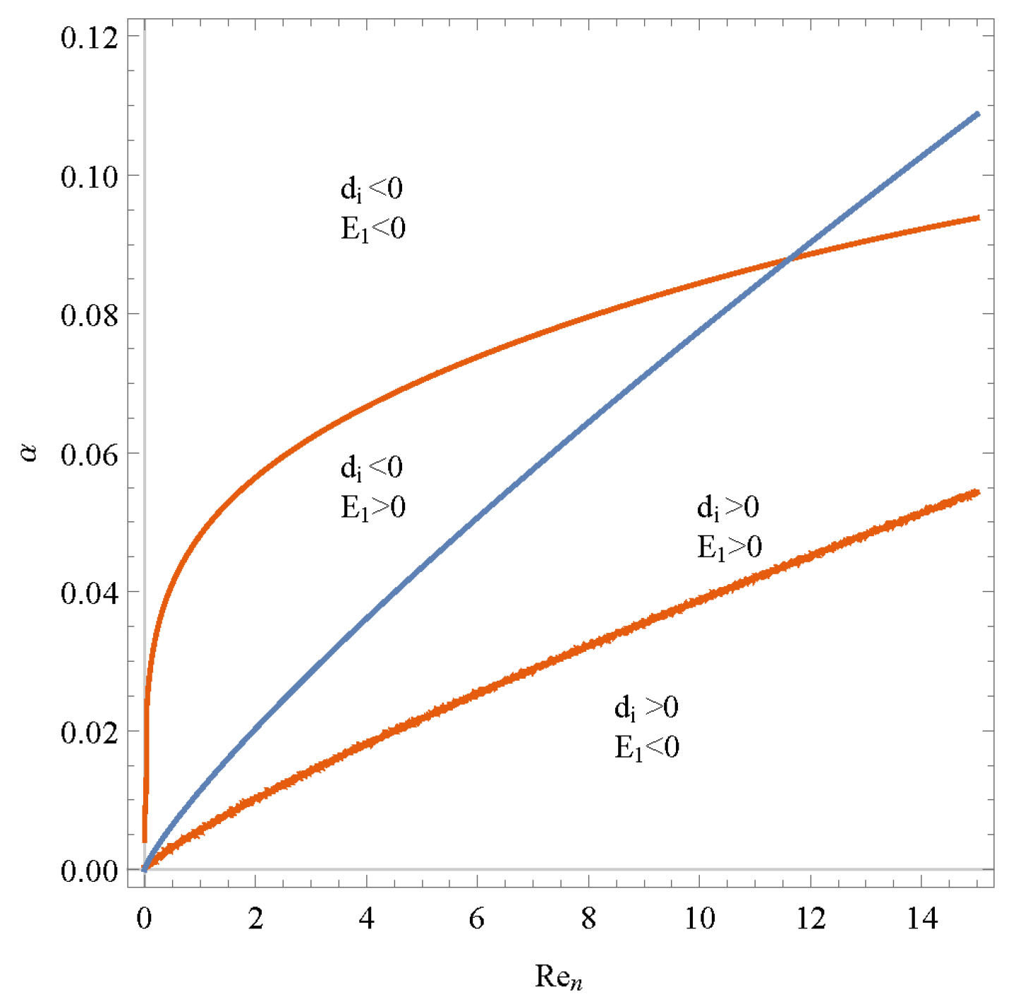 Fluids 07 00167 g006 550