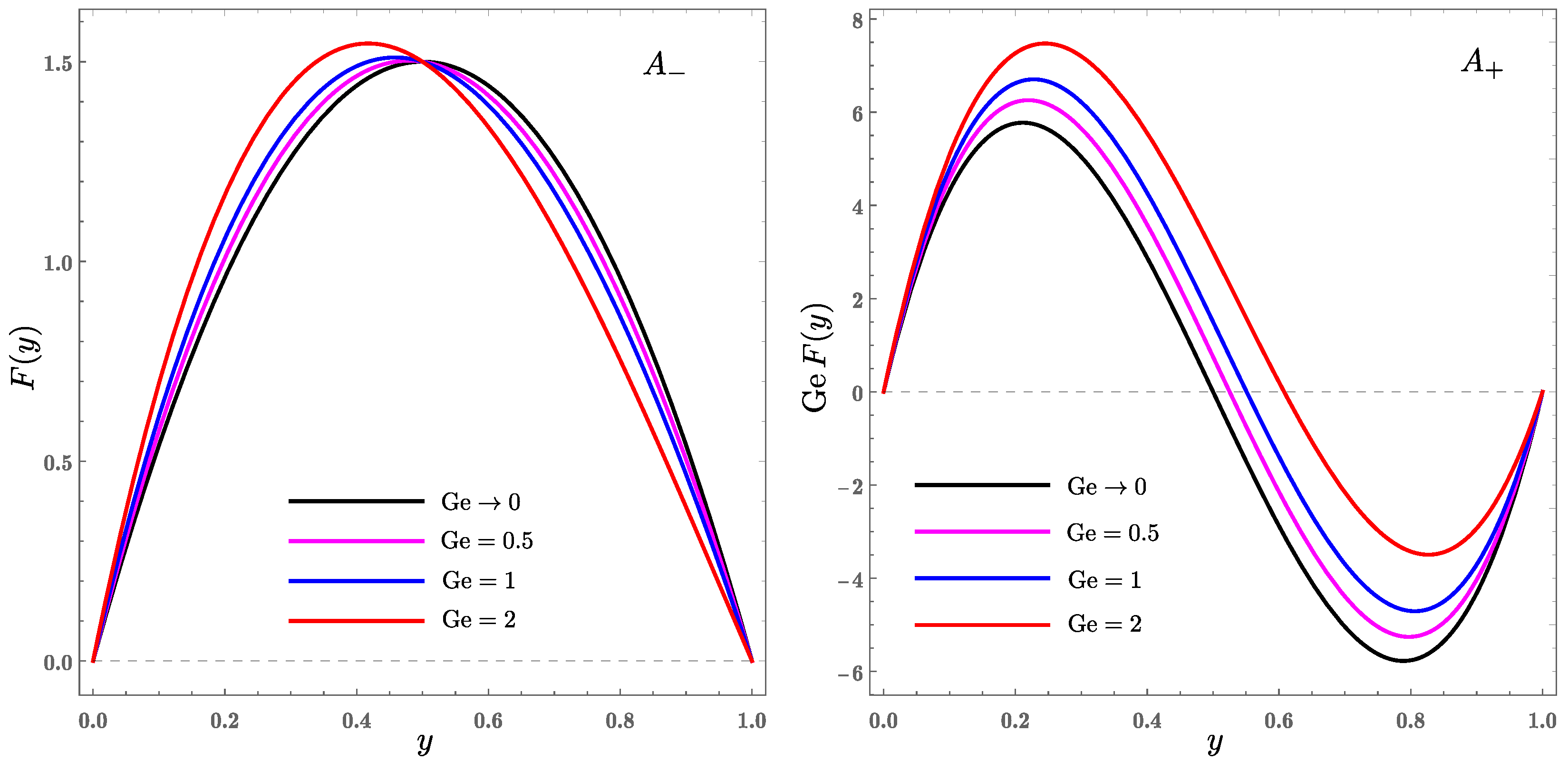 Fluids 07 00170 g002