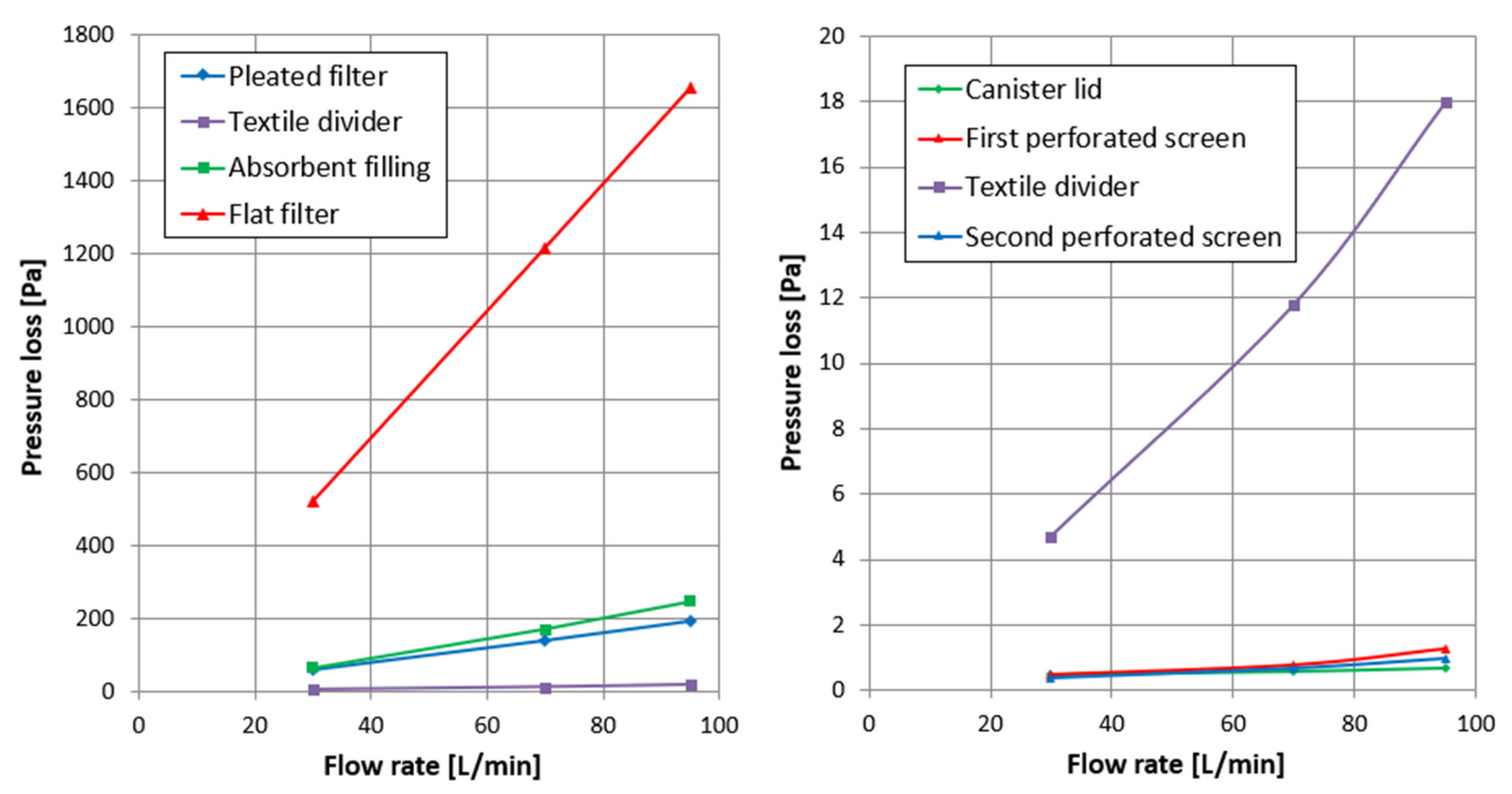 Fluids 07 00171 g005