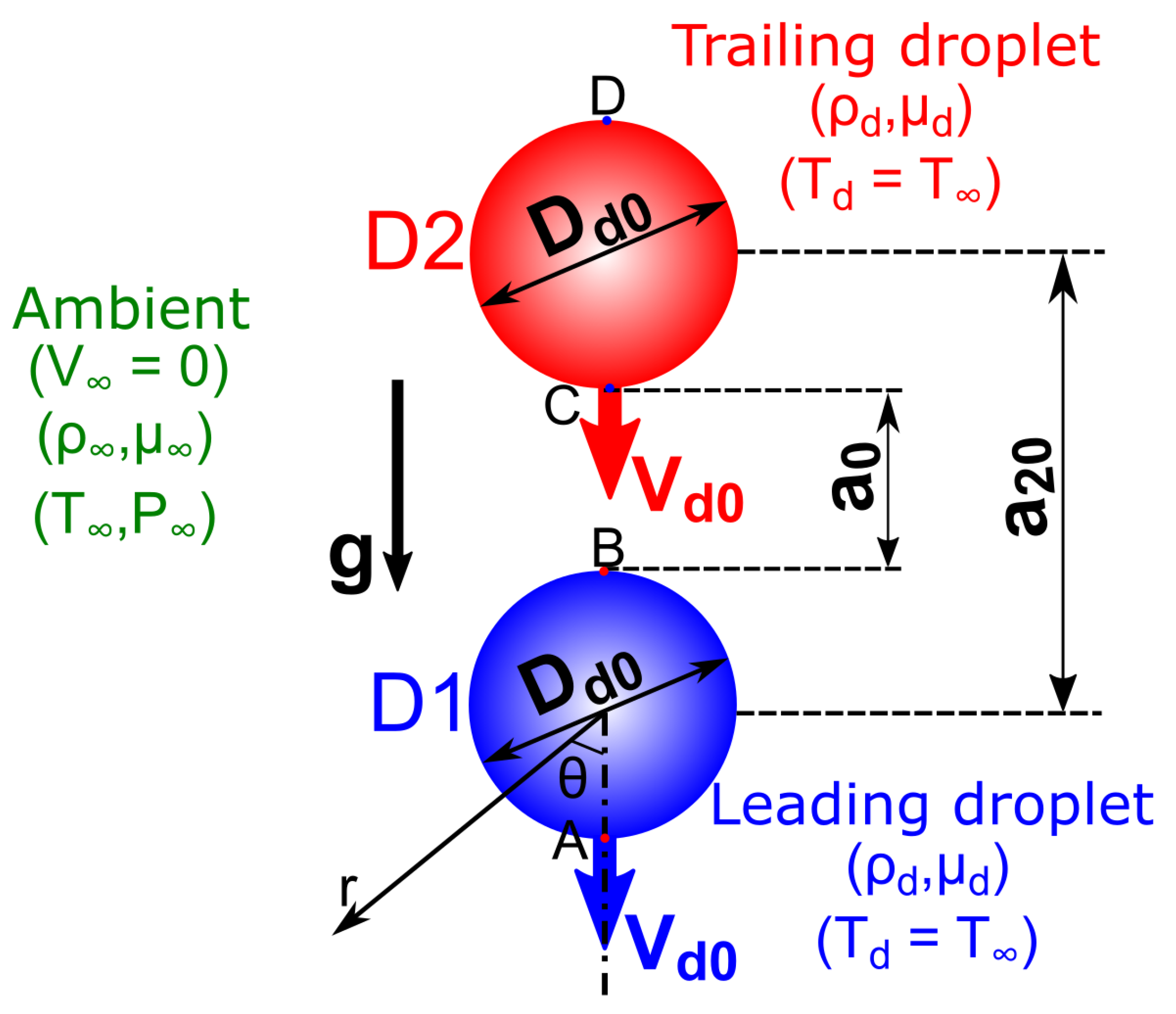 Fluids Free FullText An Analytical Study on the Mechanism of